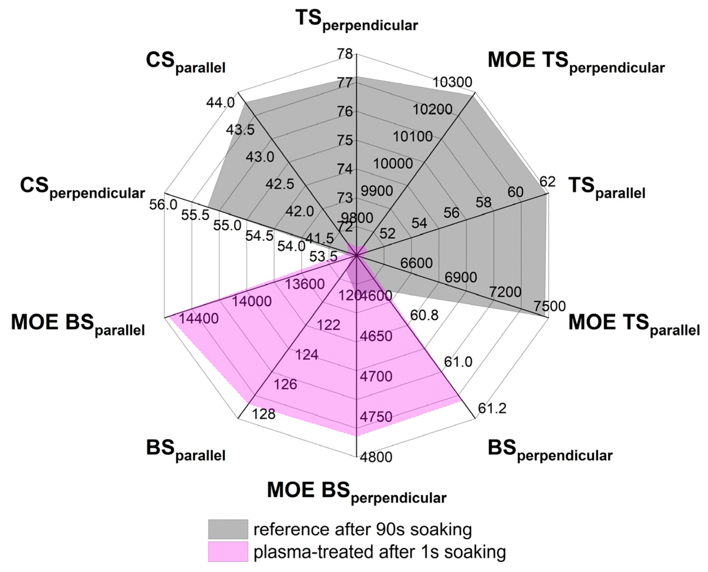 Forests 12 01423 g005