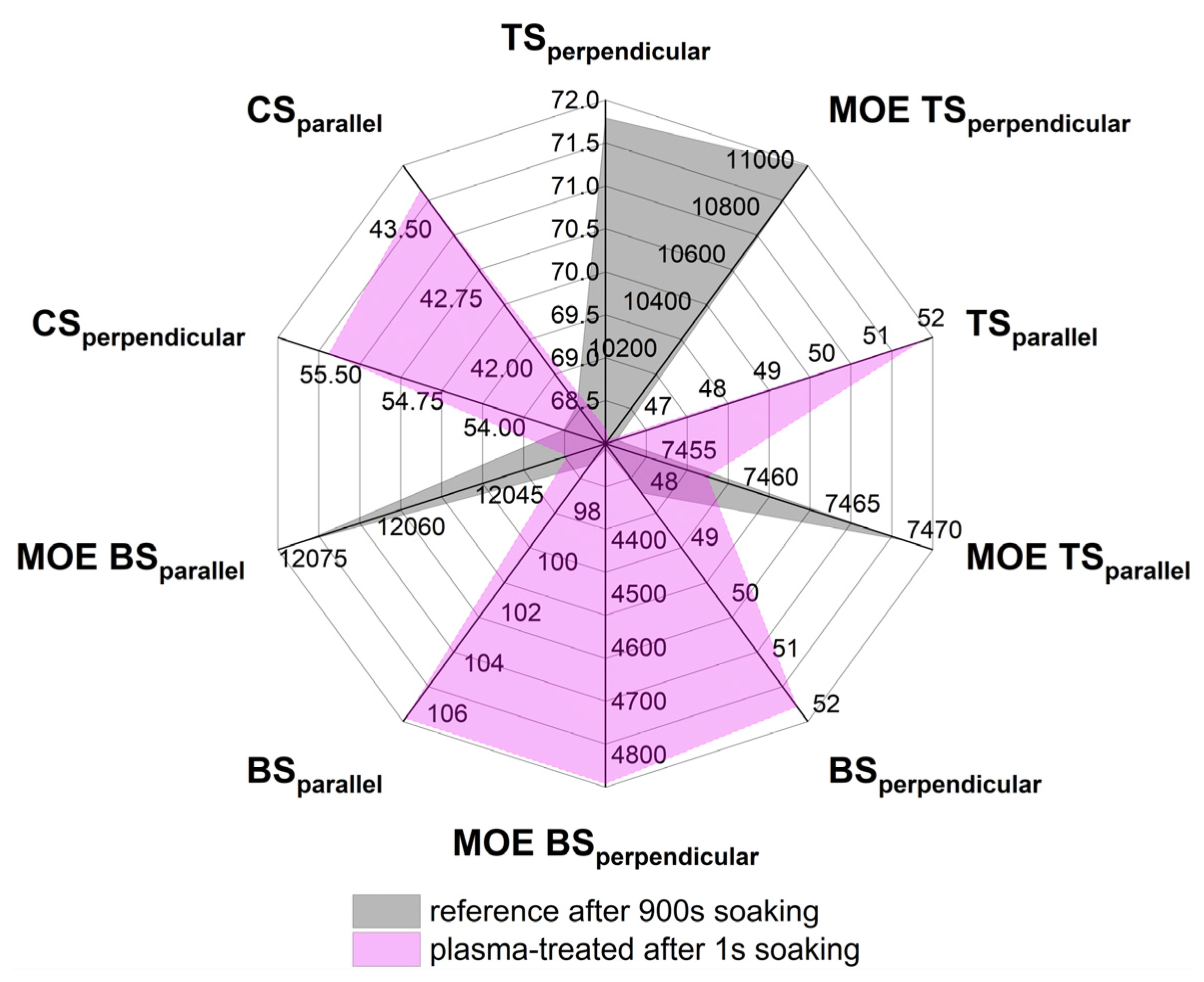 Forests 12 01423 g006