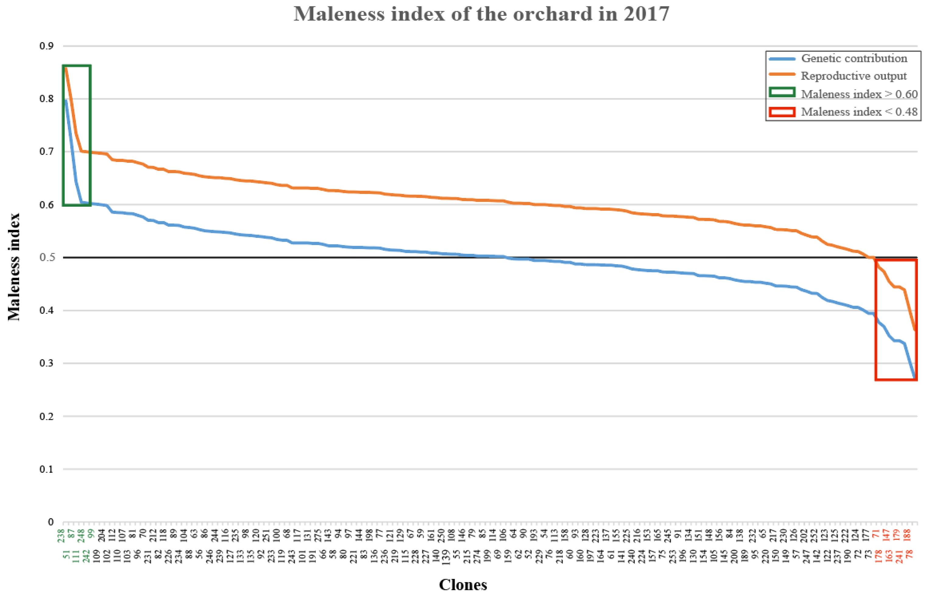 Forests 12 01429 g001