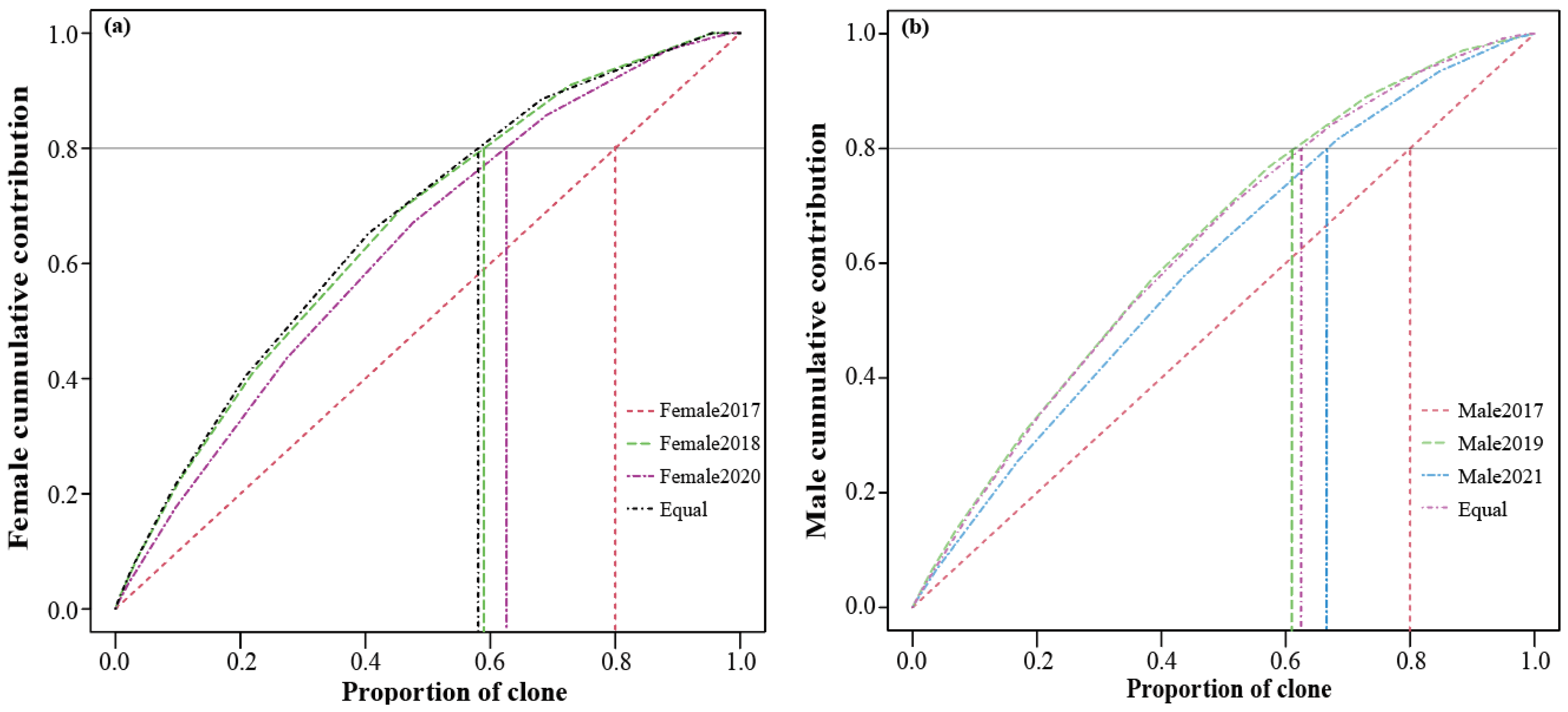 Forests 12 01429 g002