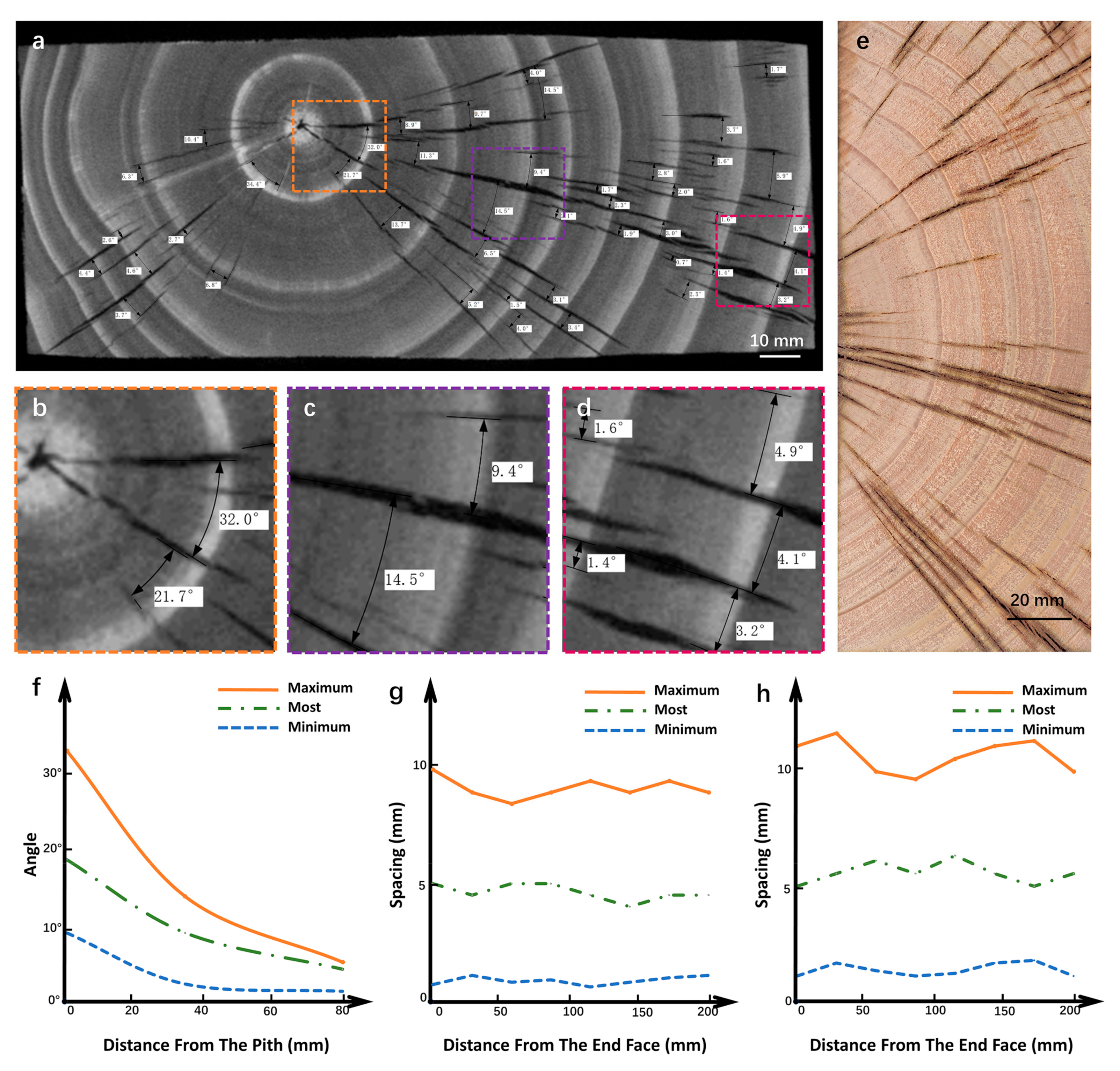 Forests 12 01432 g003