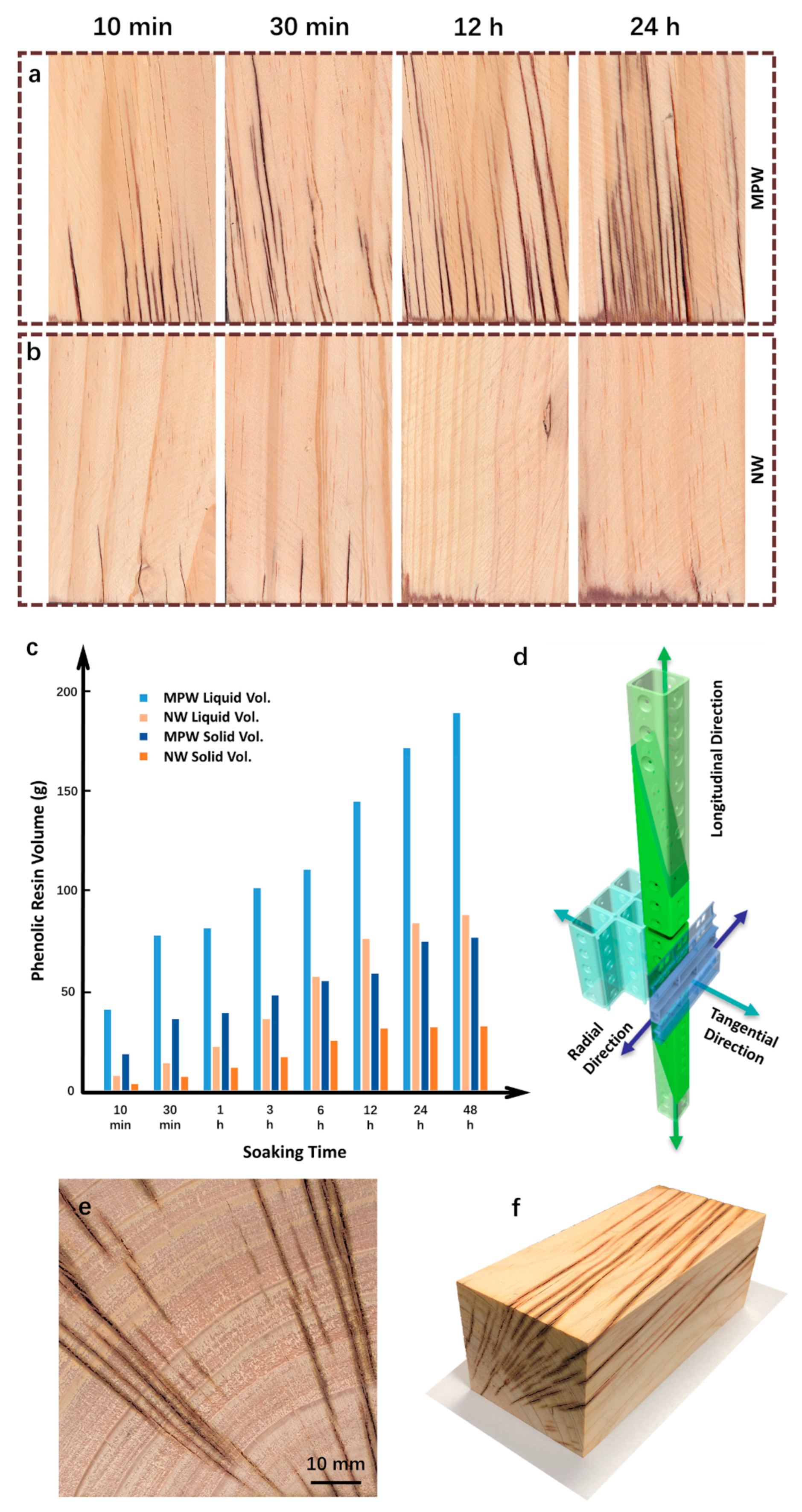 Forests 12 01432 g005
