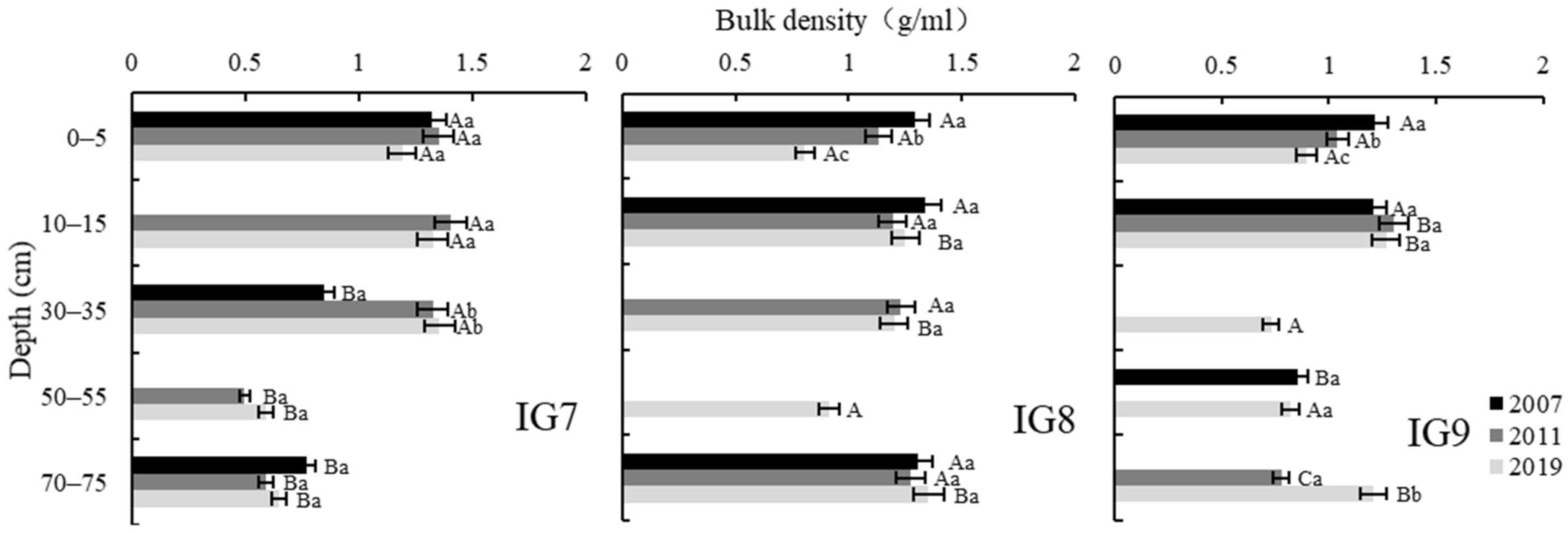 Forests 12 01435 g002