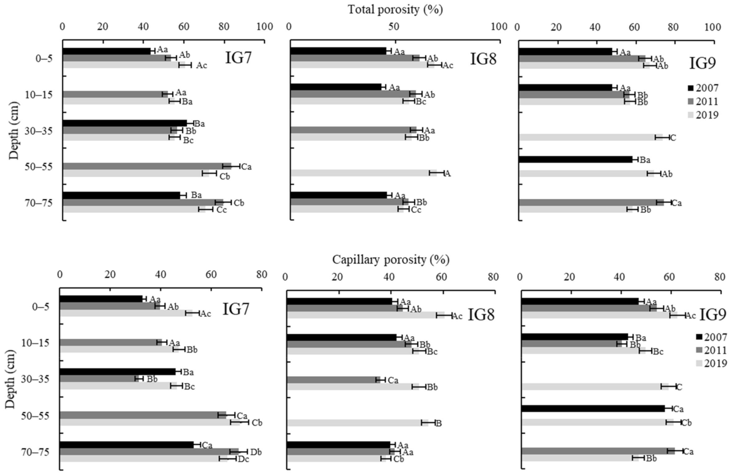 Forests 12 01435 g003