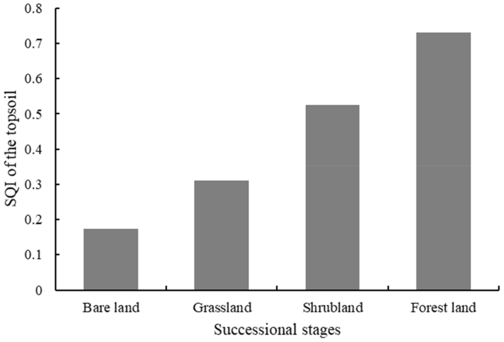 Forests 12 01435 g005