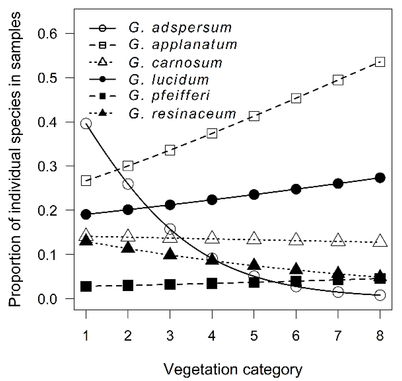 Forests 12 01437 g001