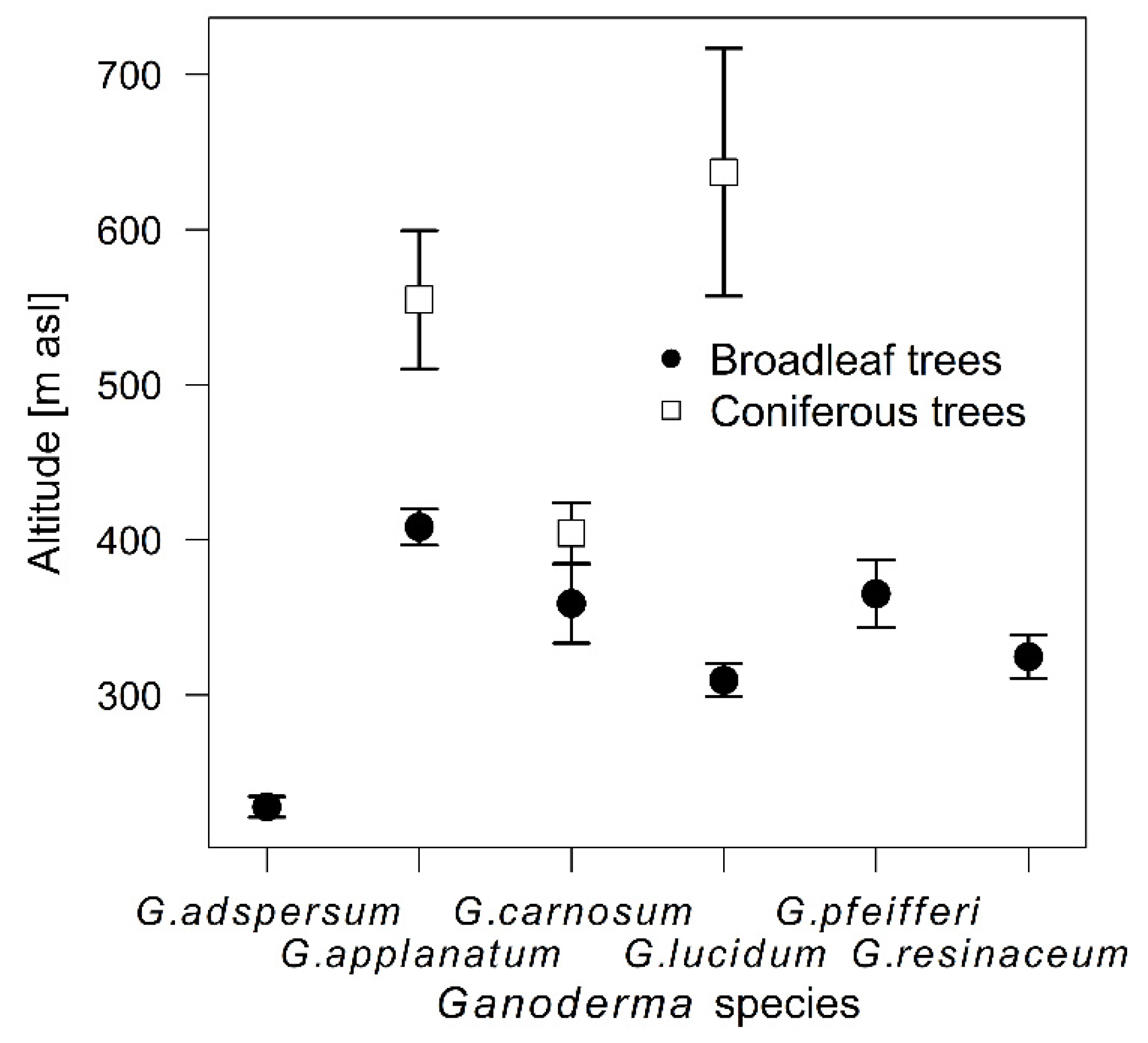 Forests 12 01437 g002