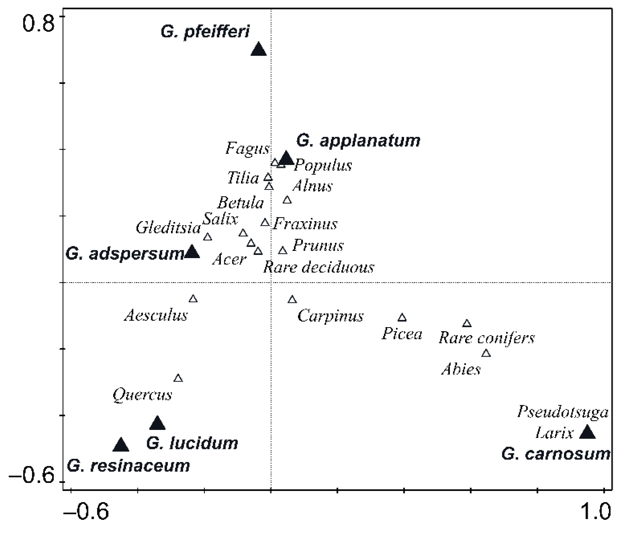 Forests 12 01437 g004