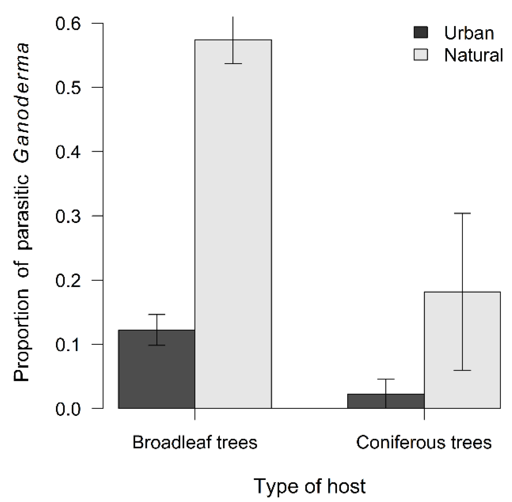 Forests 12 01437 g008