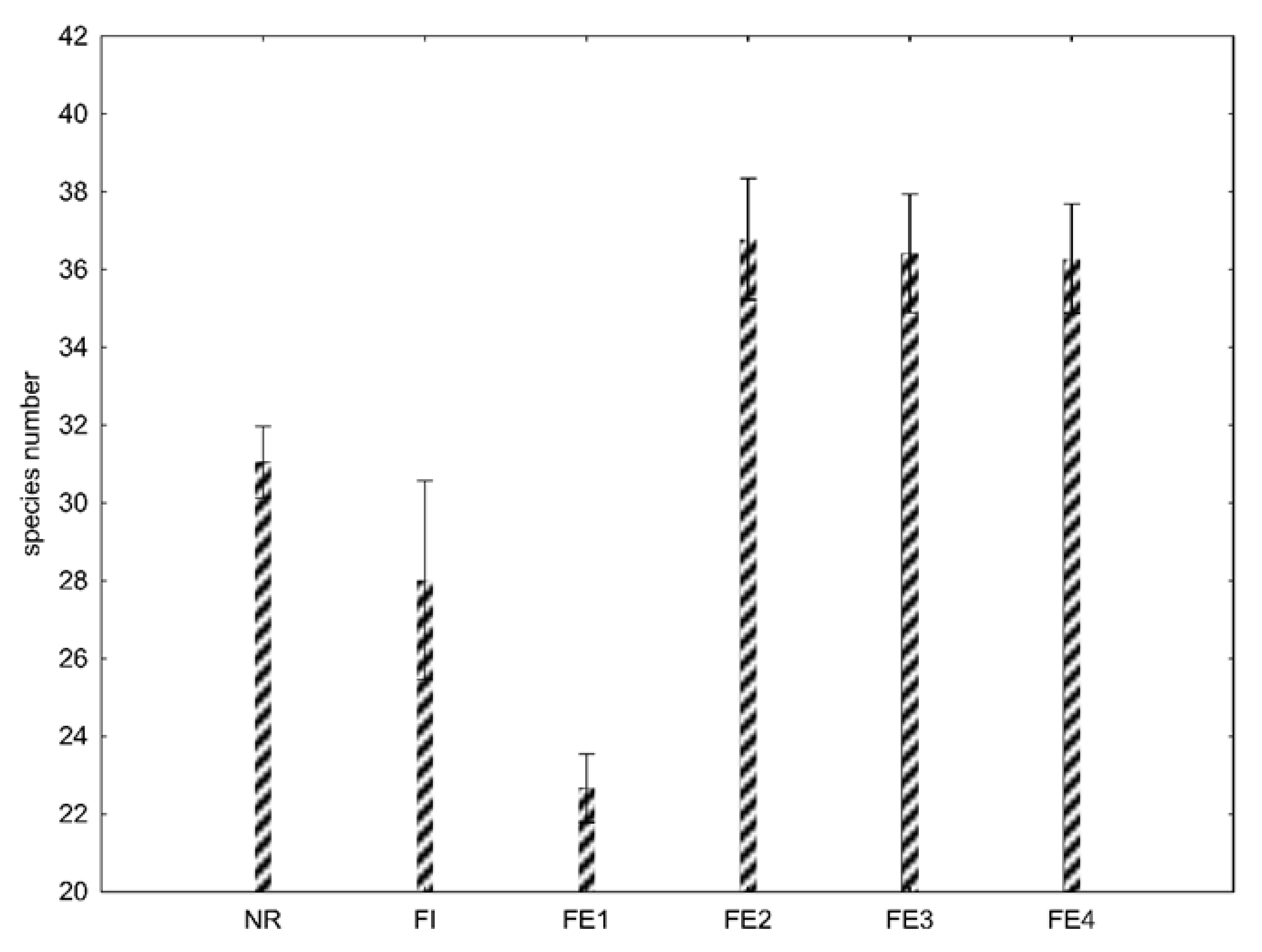 Forests 12 01440 g002