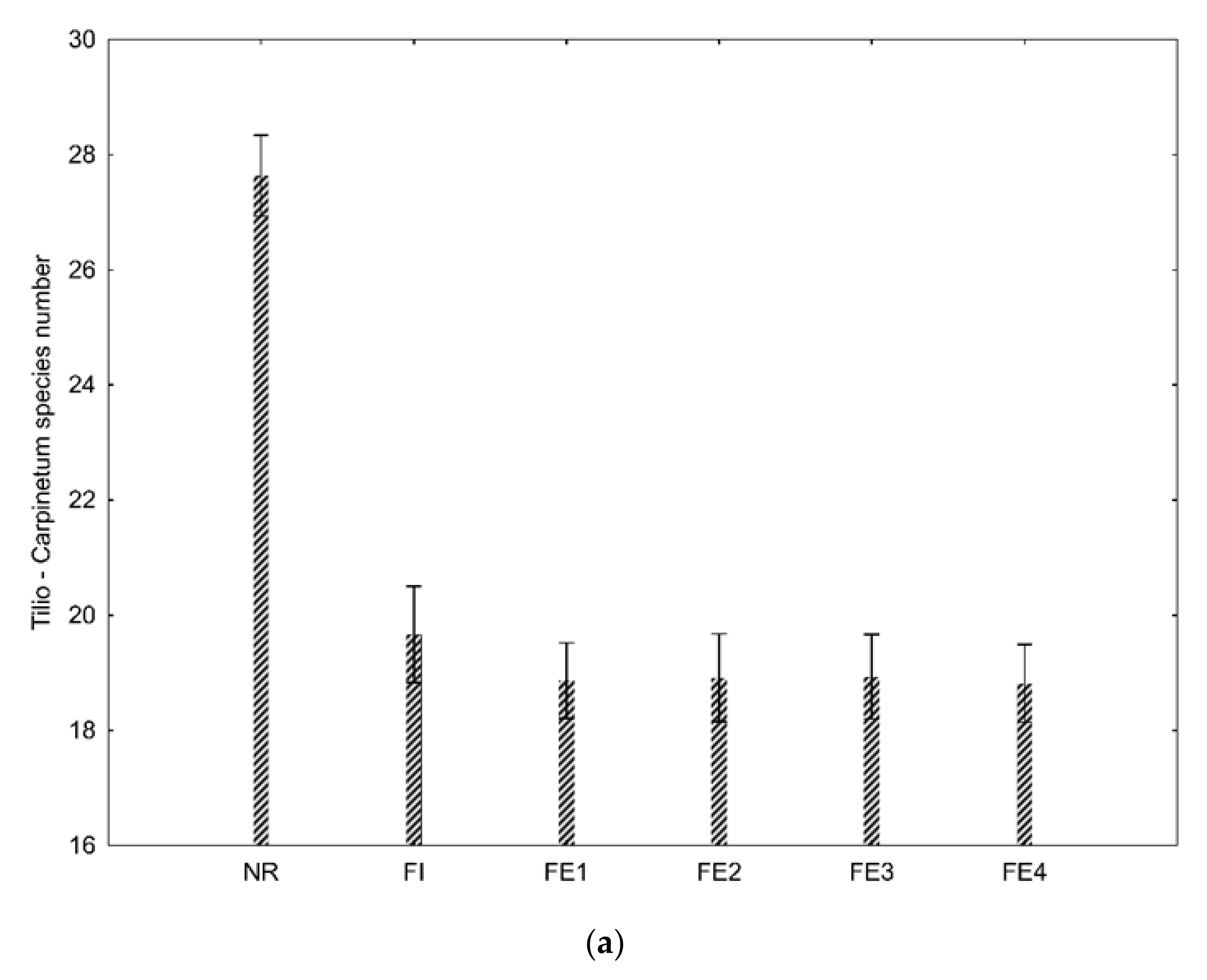 Forests 12 01440 g003a