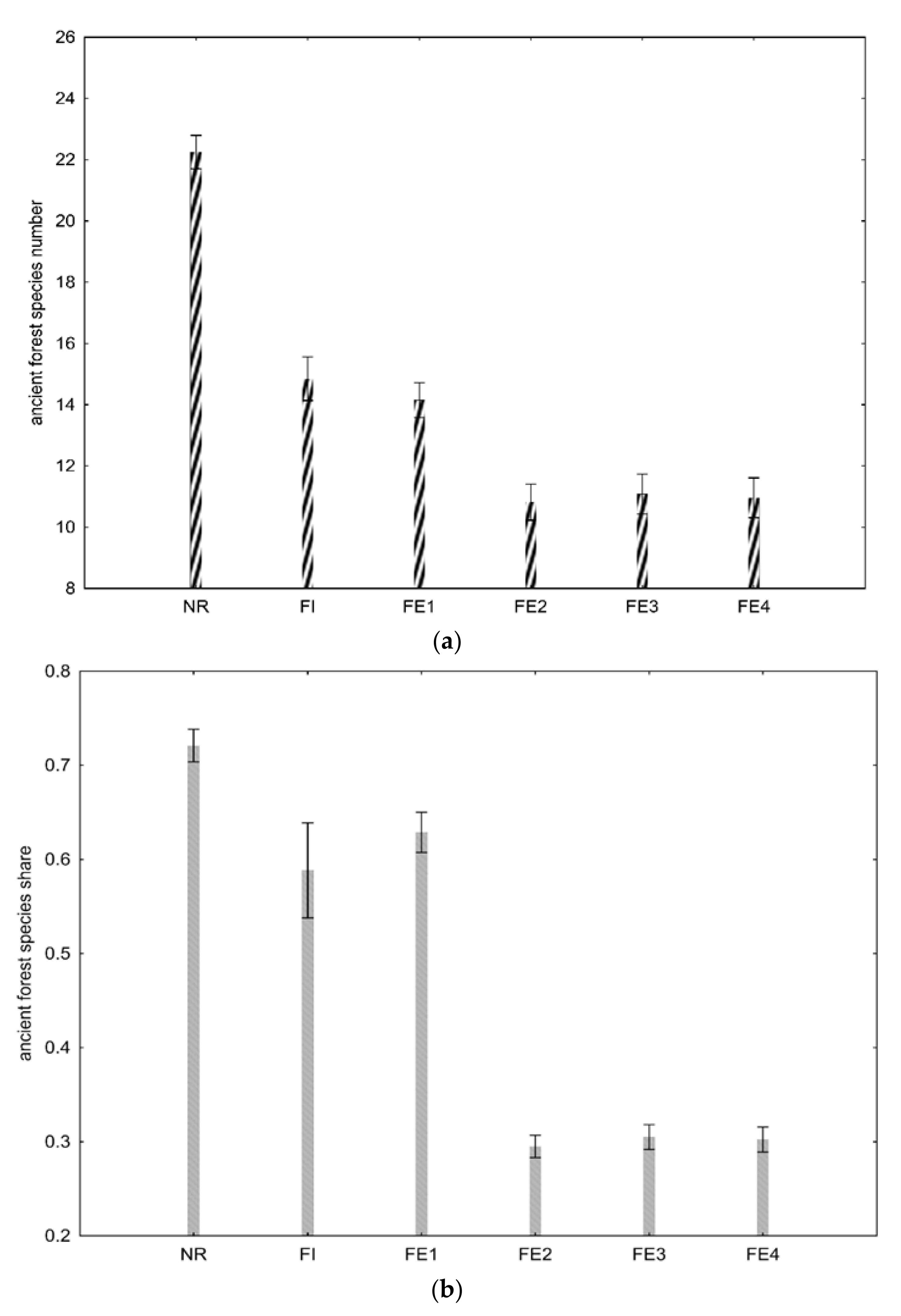 Forests 12 01440 g004