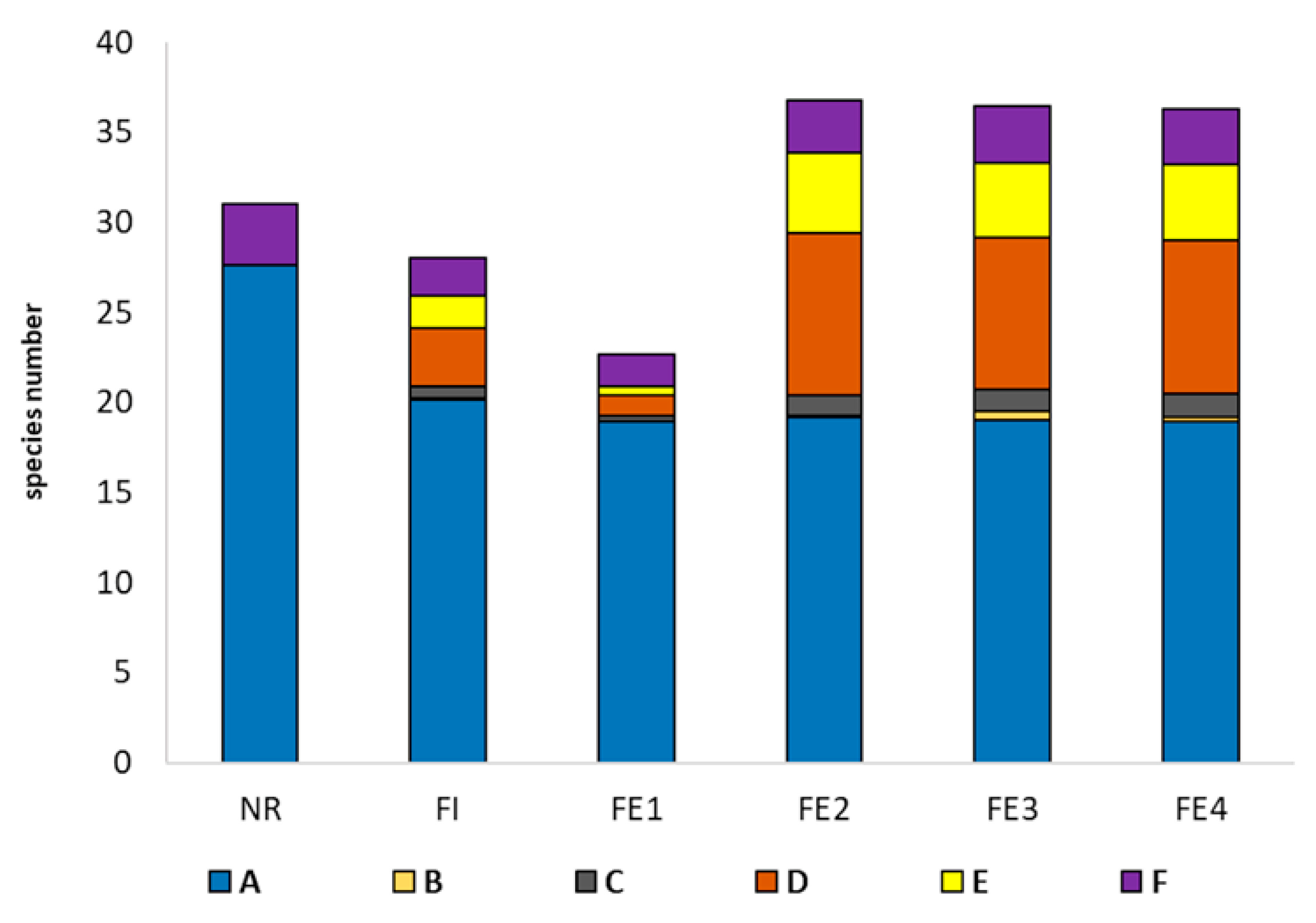 Forests 12 01440 g005