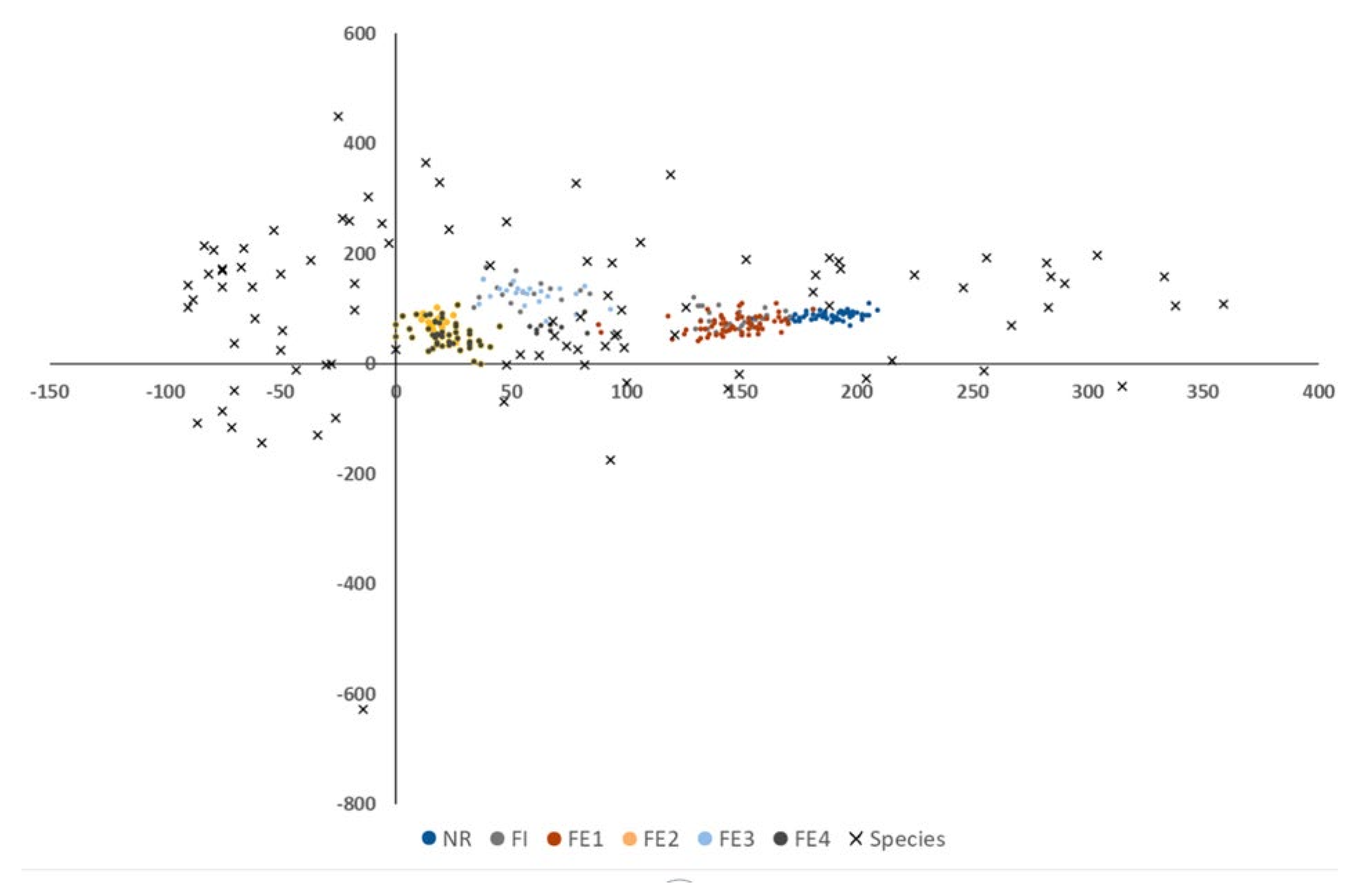 Forests 12 01440 g006
