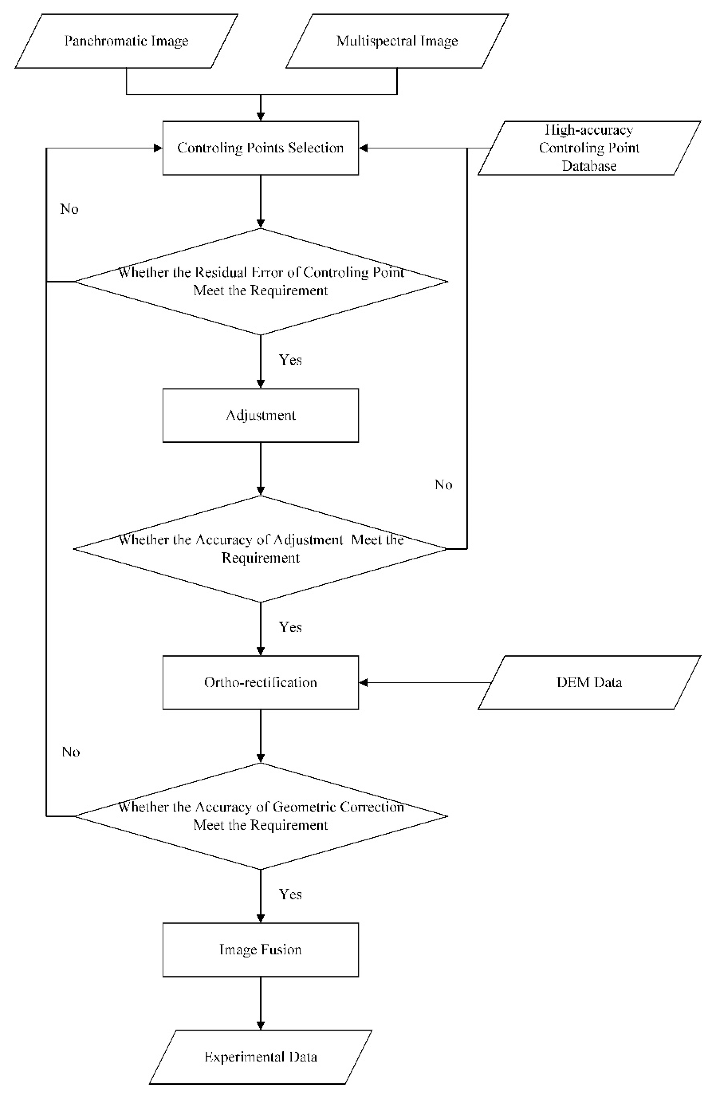 Forests 12 01441 g002