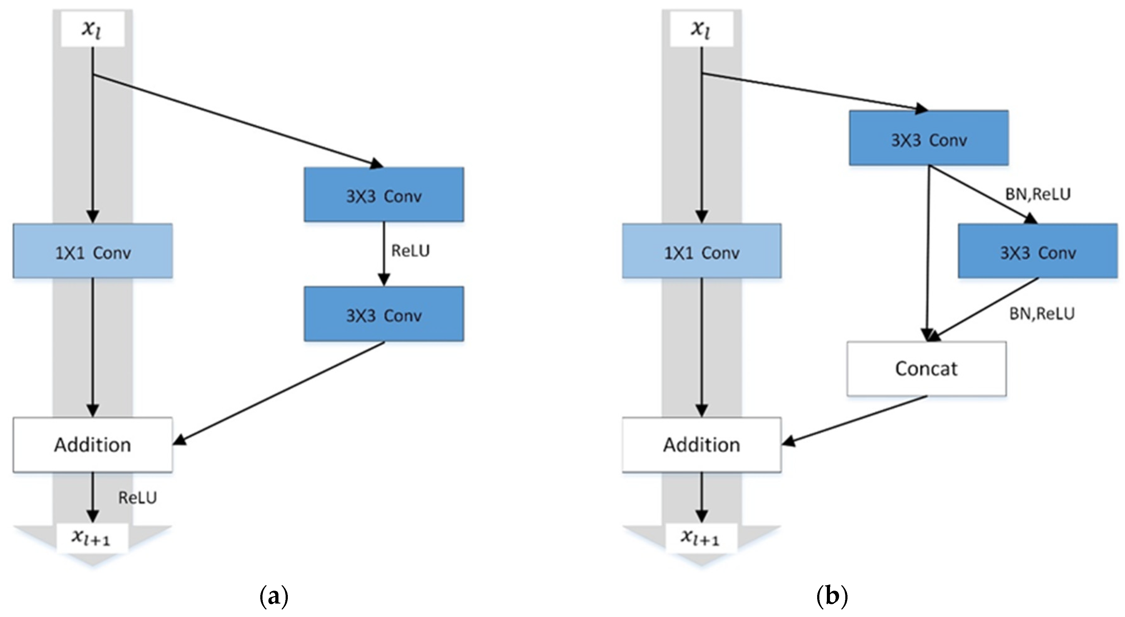 Forests 12 01441 g004