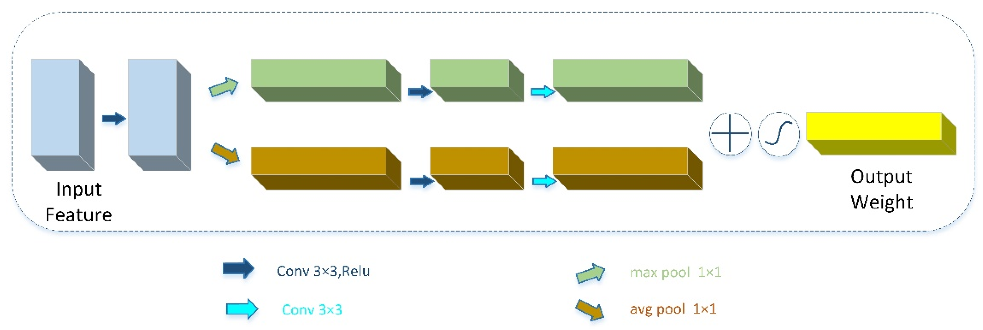 Forests 12 01441 g005