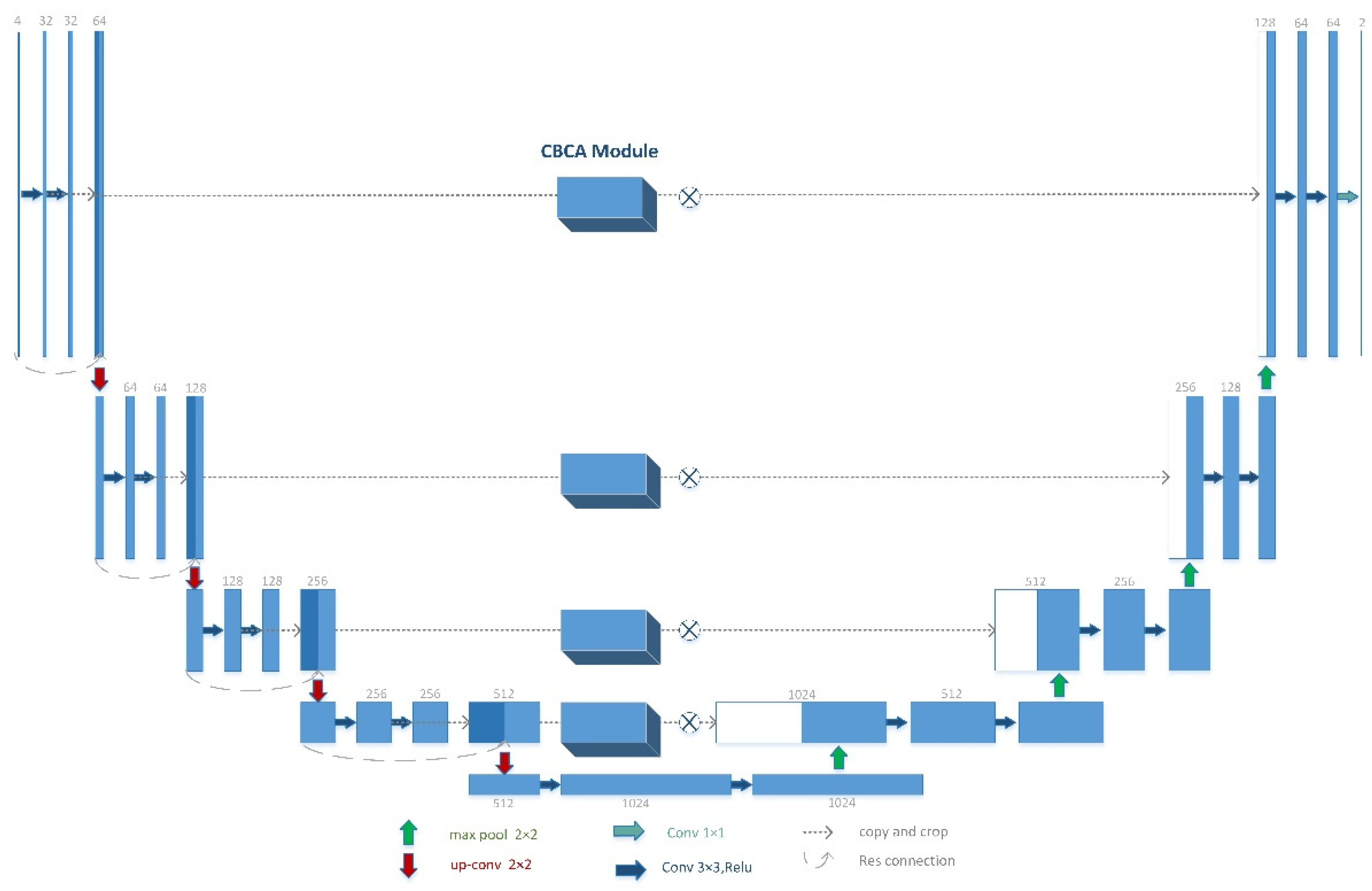 Forests 12 01441 g006