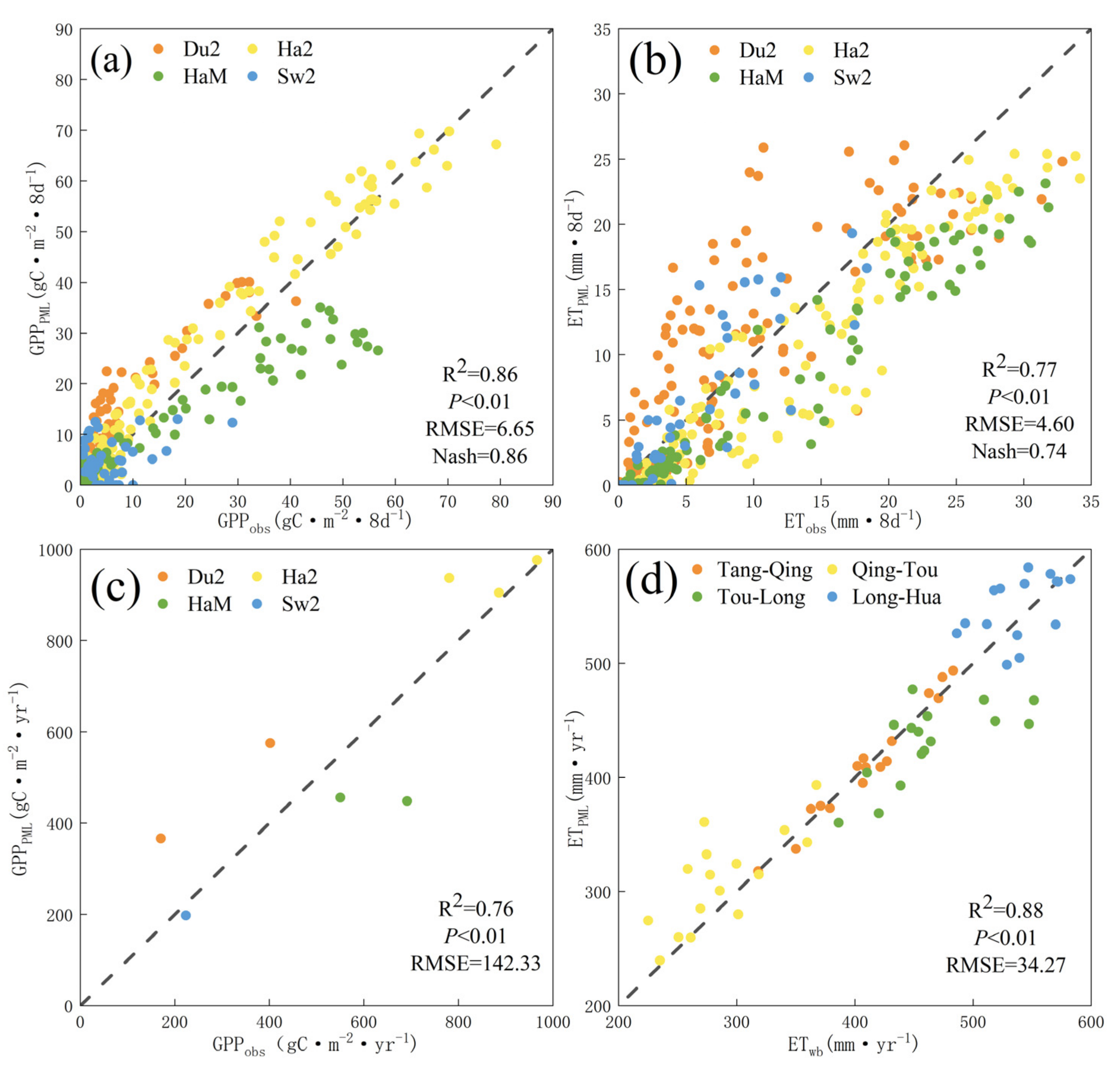 Forests 12 01442 g002