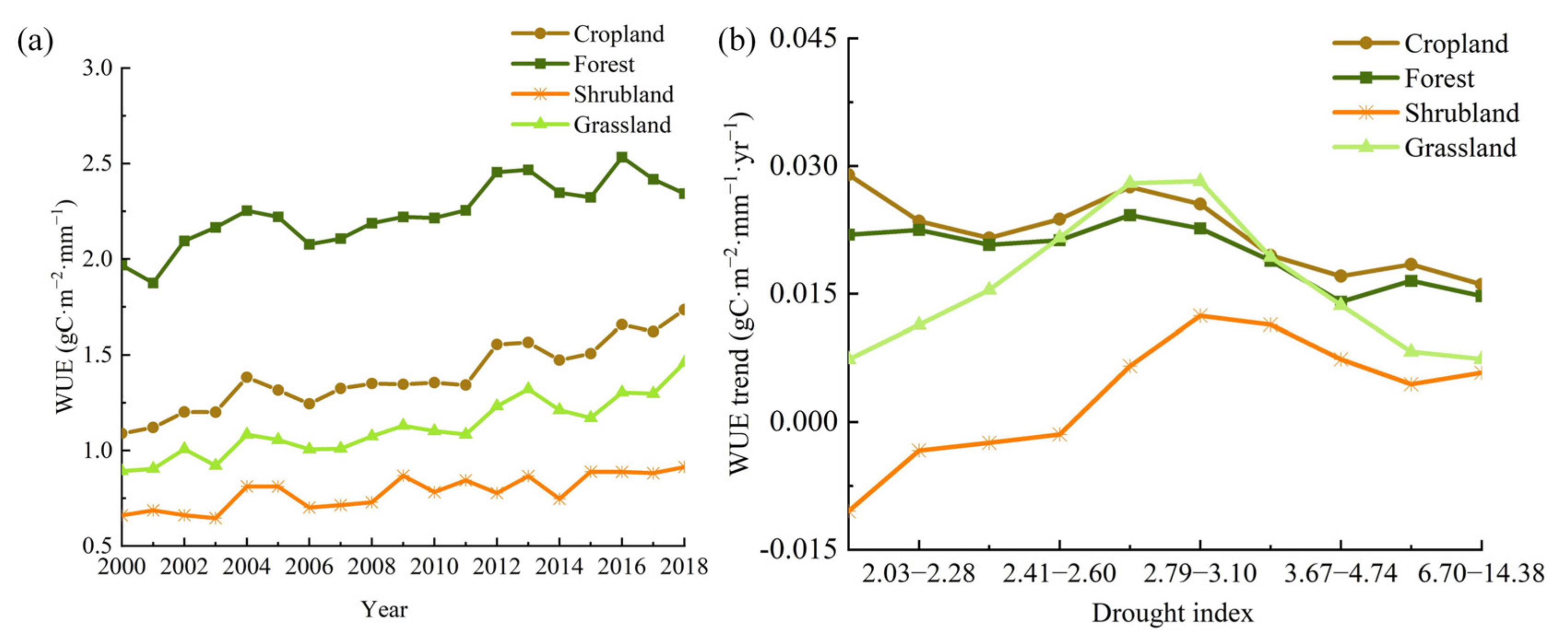 Forests 12 01442 g005