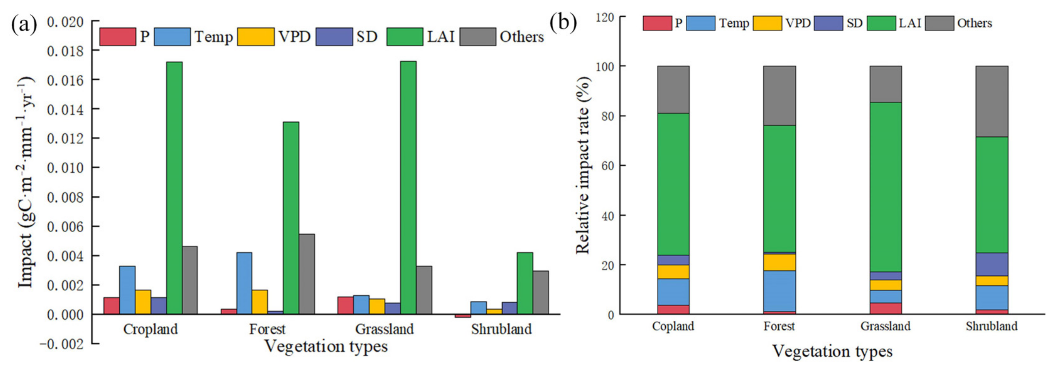 Forests 12 01442 g009