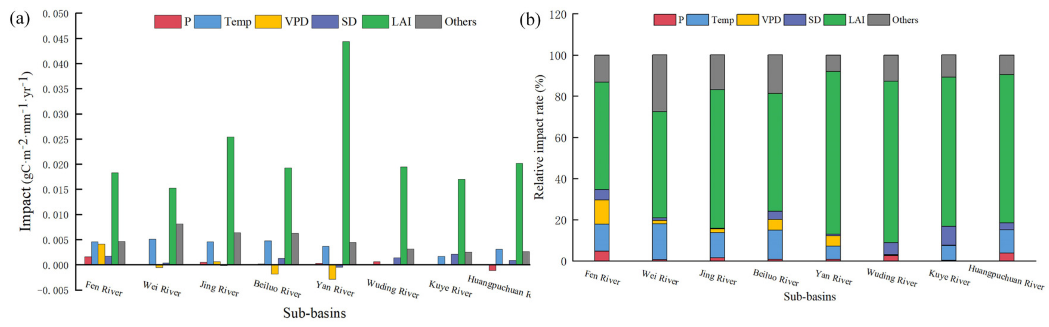 Forests 12 01442 g010