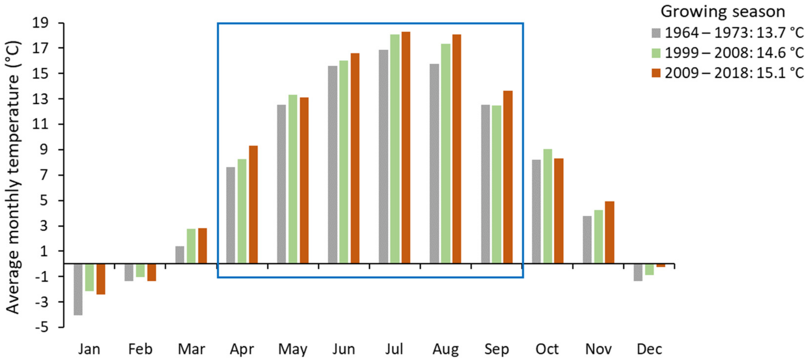 Forests 12 01446 g005