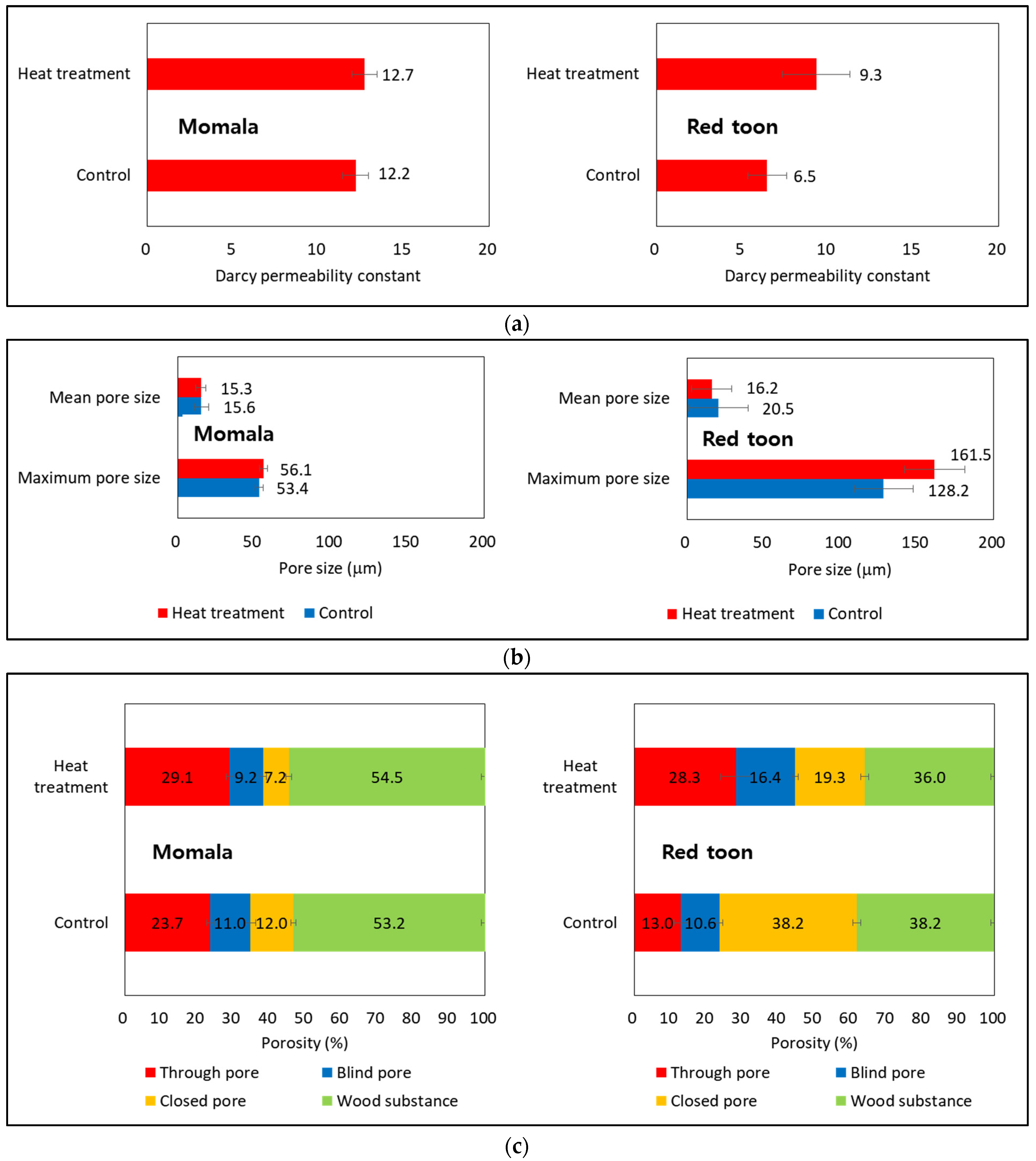Forests 12 01447 g004