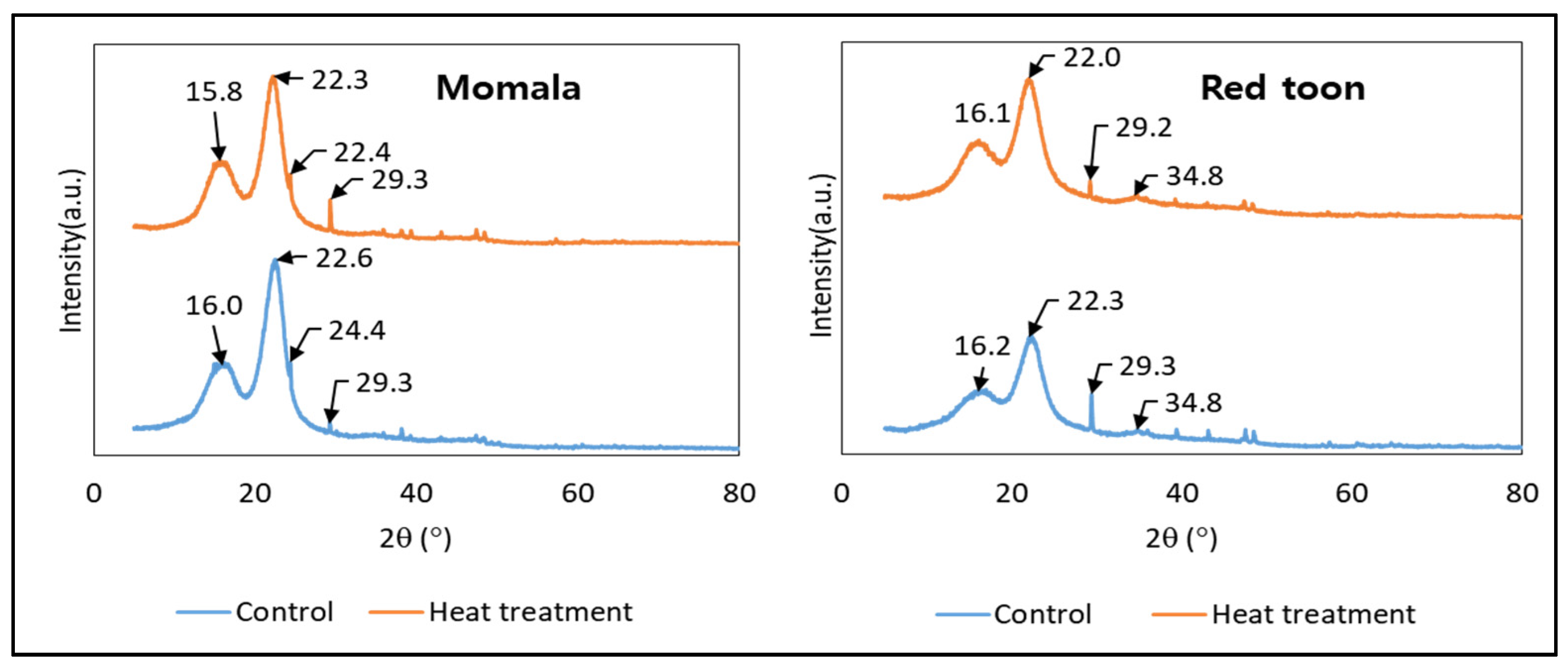 Forests 12 01447 g005