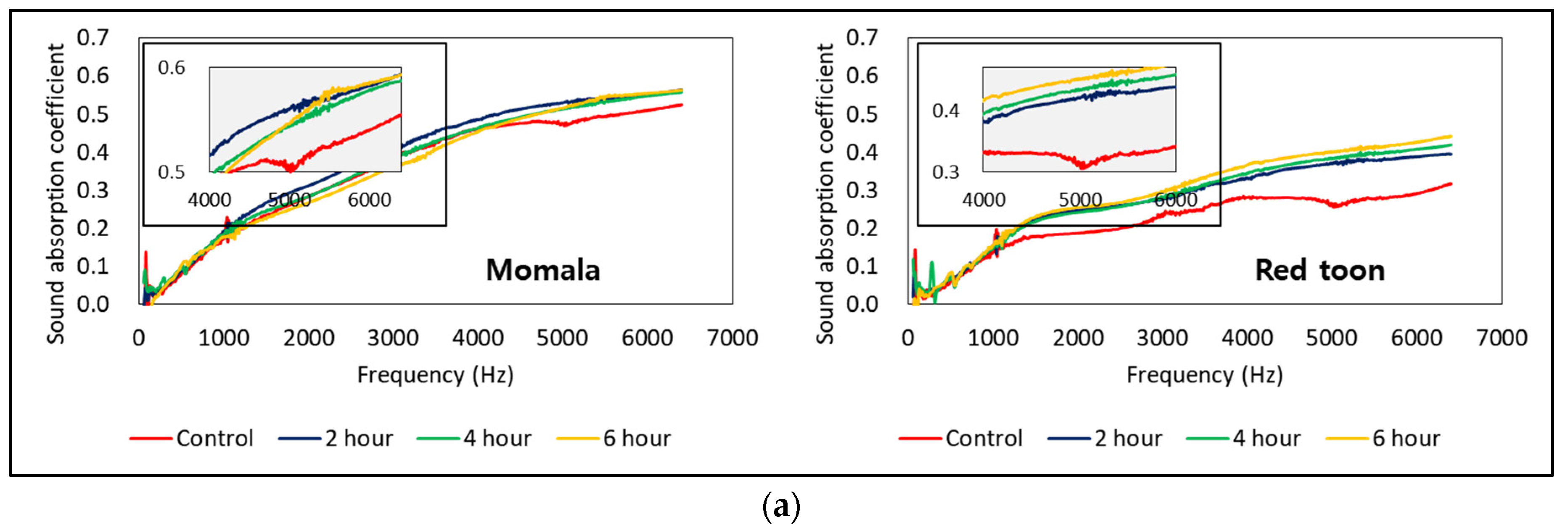 Forests 12 01447 g006a