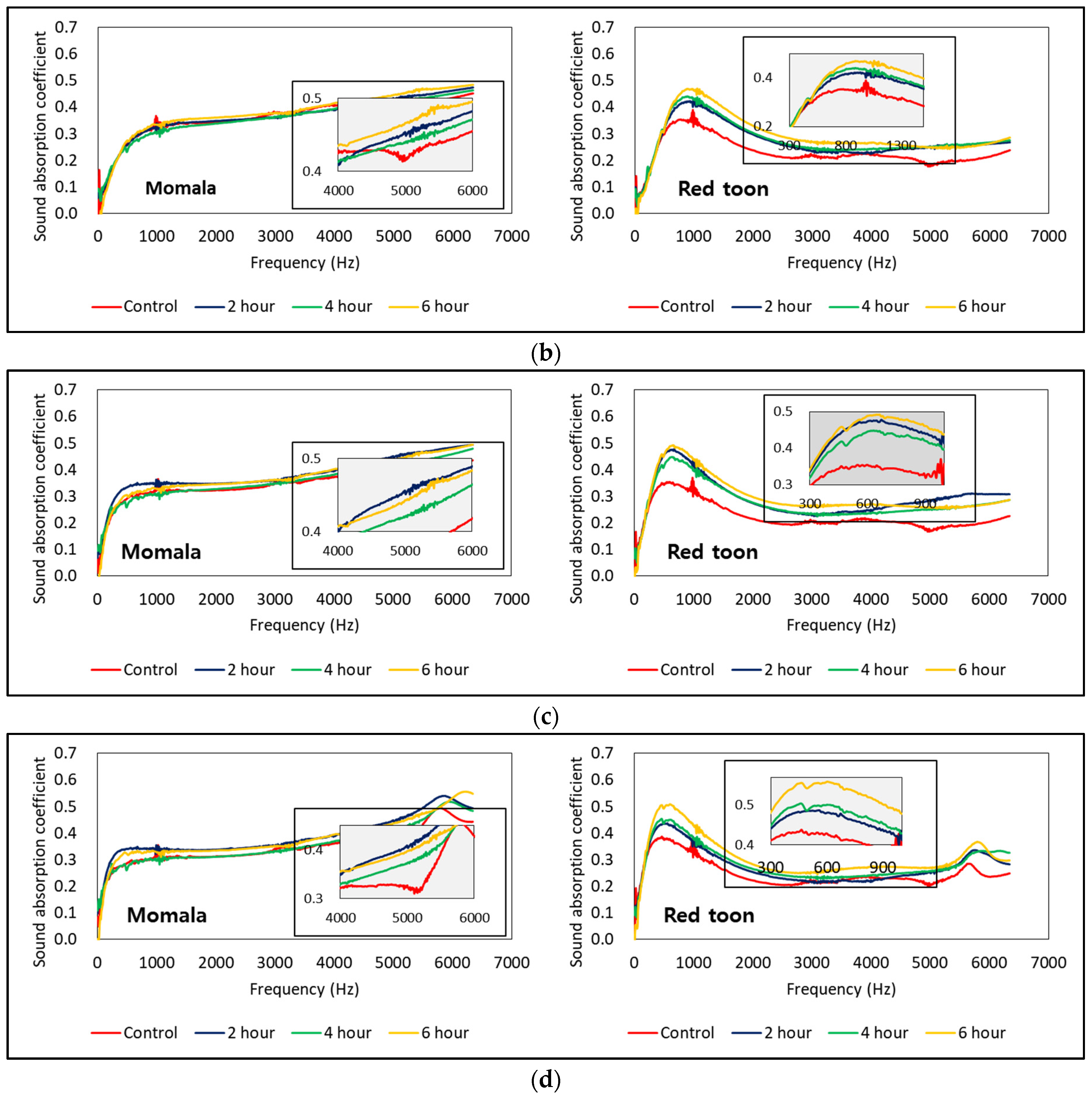 Forests 12 01447 g006b