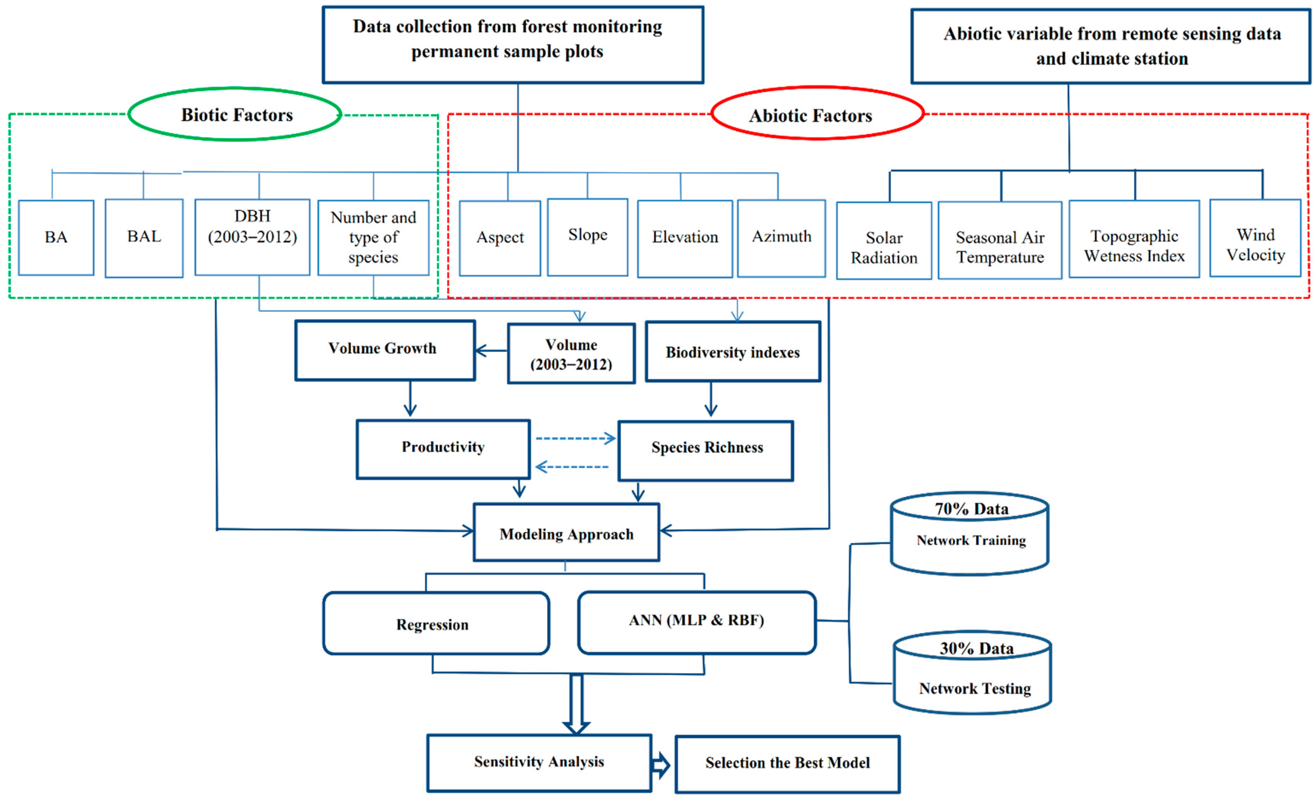 Forests 12 01450 g002
