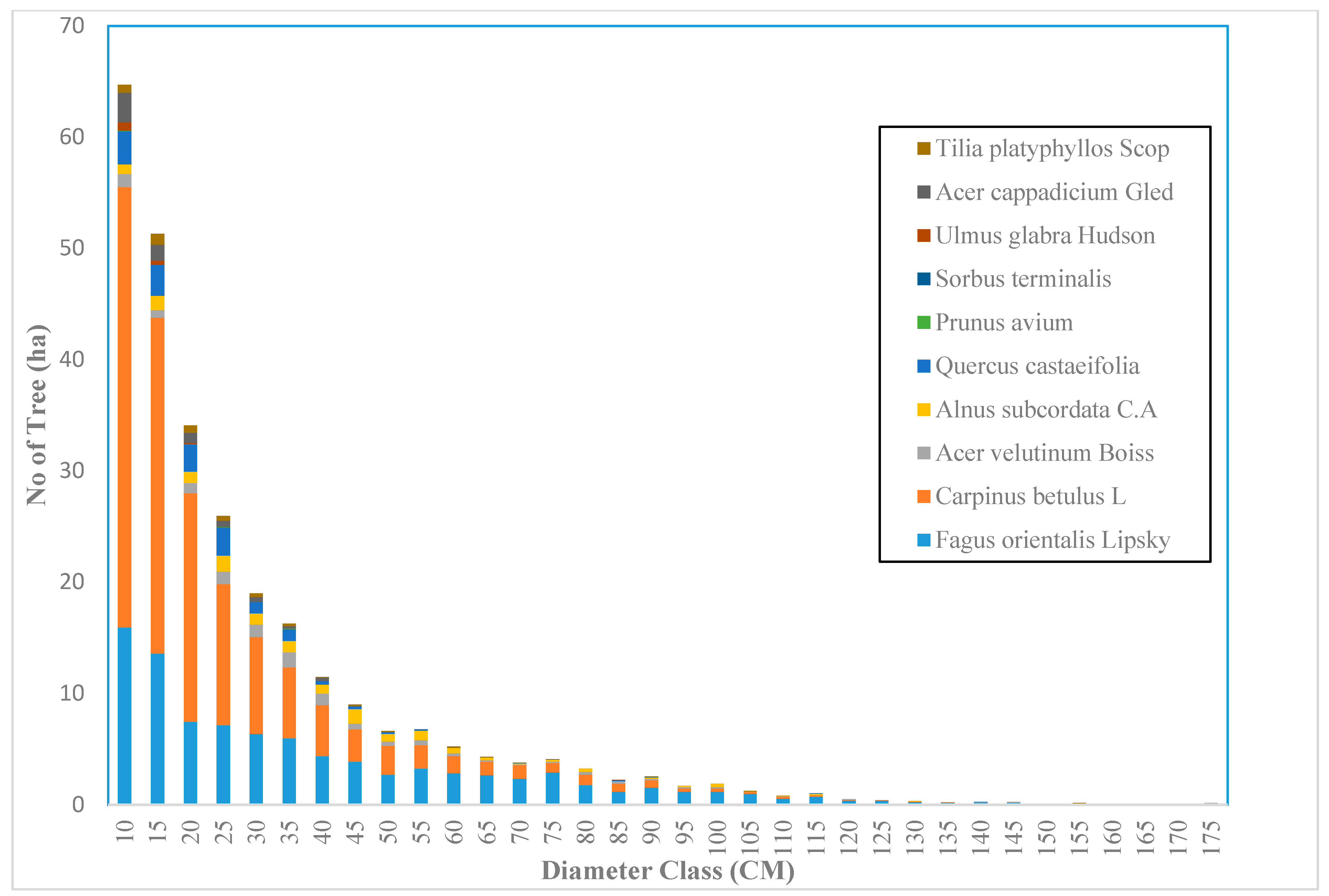 Forests 12 01450 g004