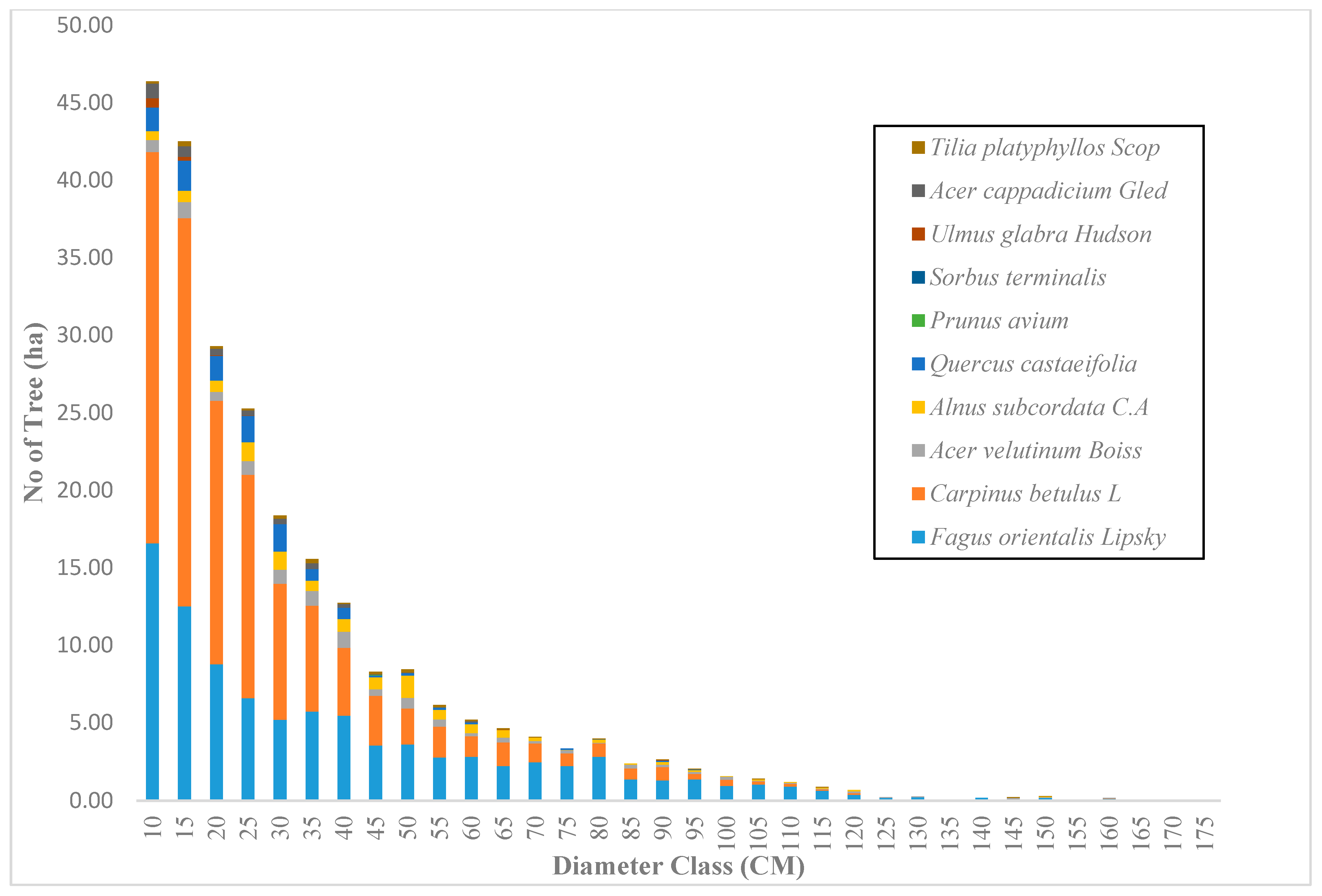 Forests 12 01450 g005