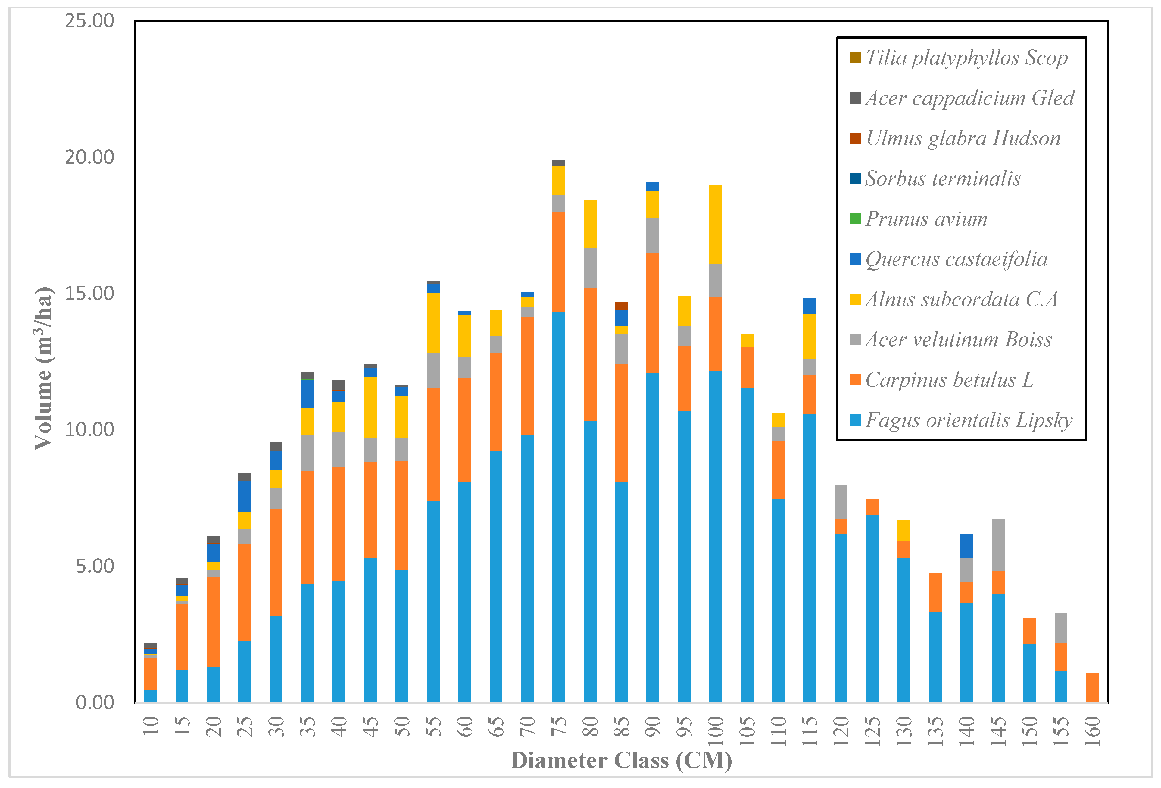 Forests 12 01450 g006