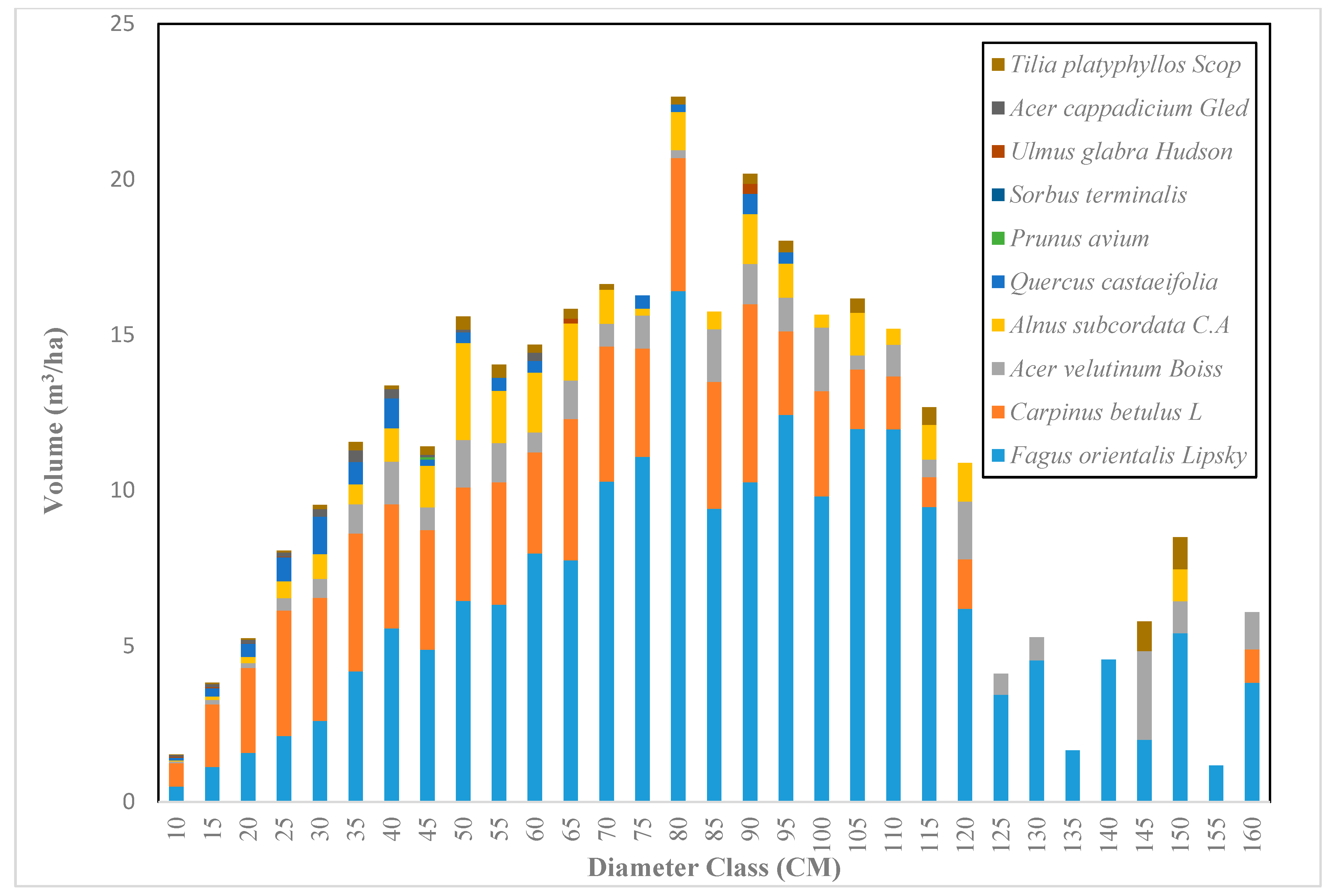 Forests 12 01450 g007