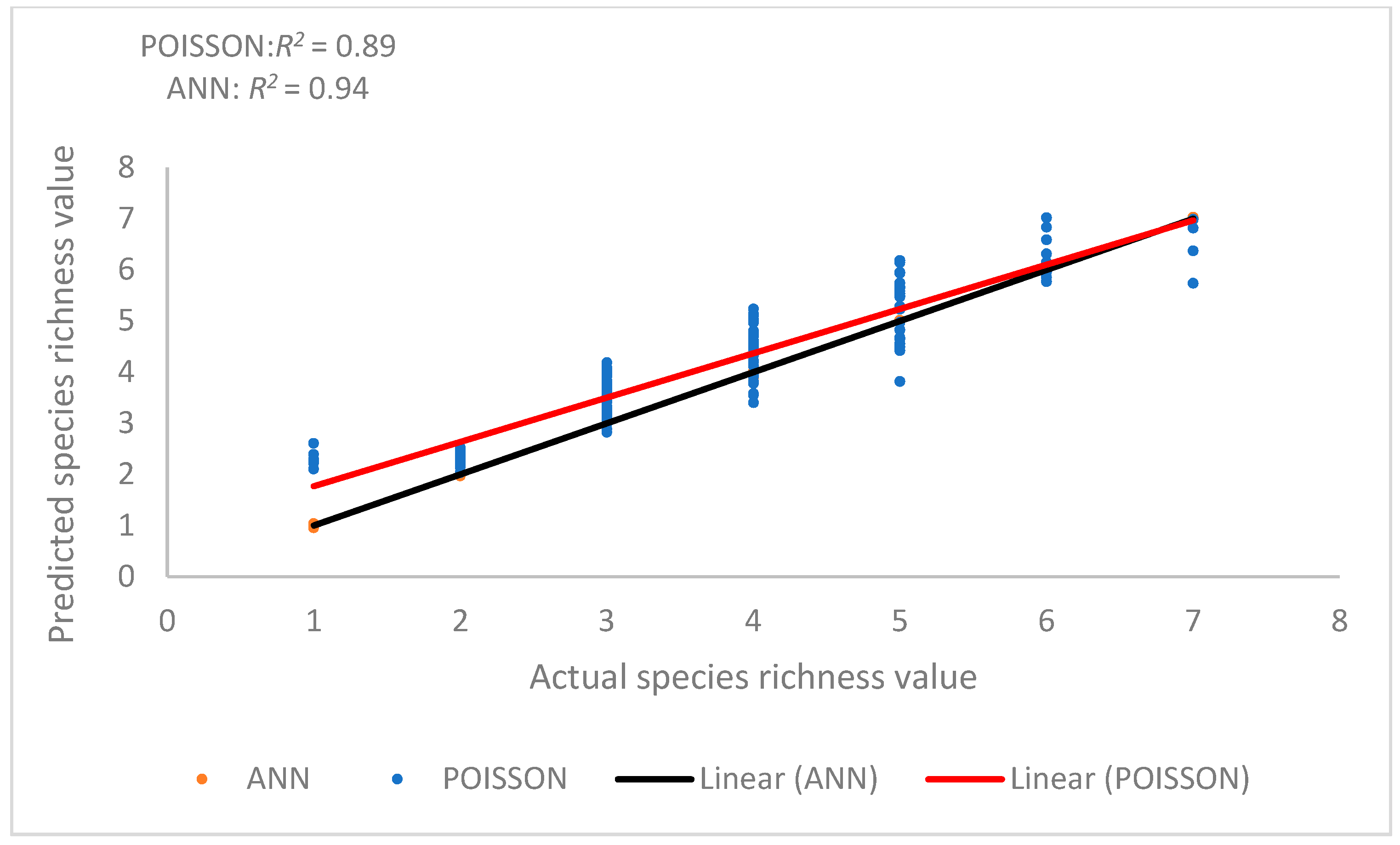 Forests 12 01450 g008