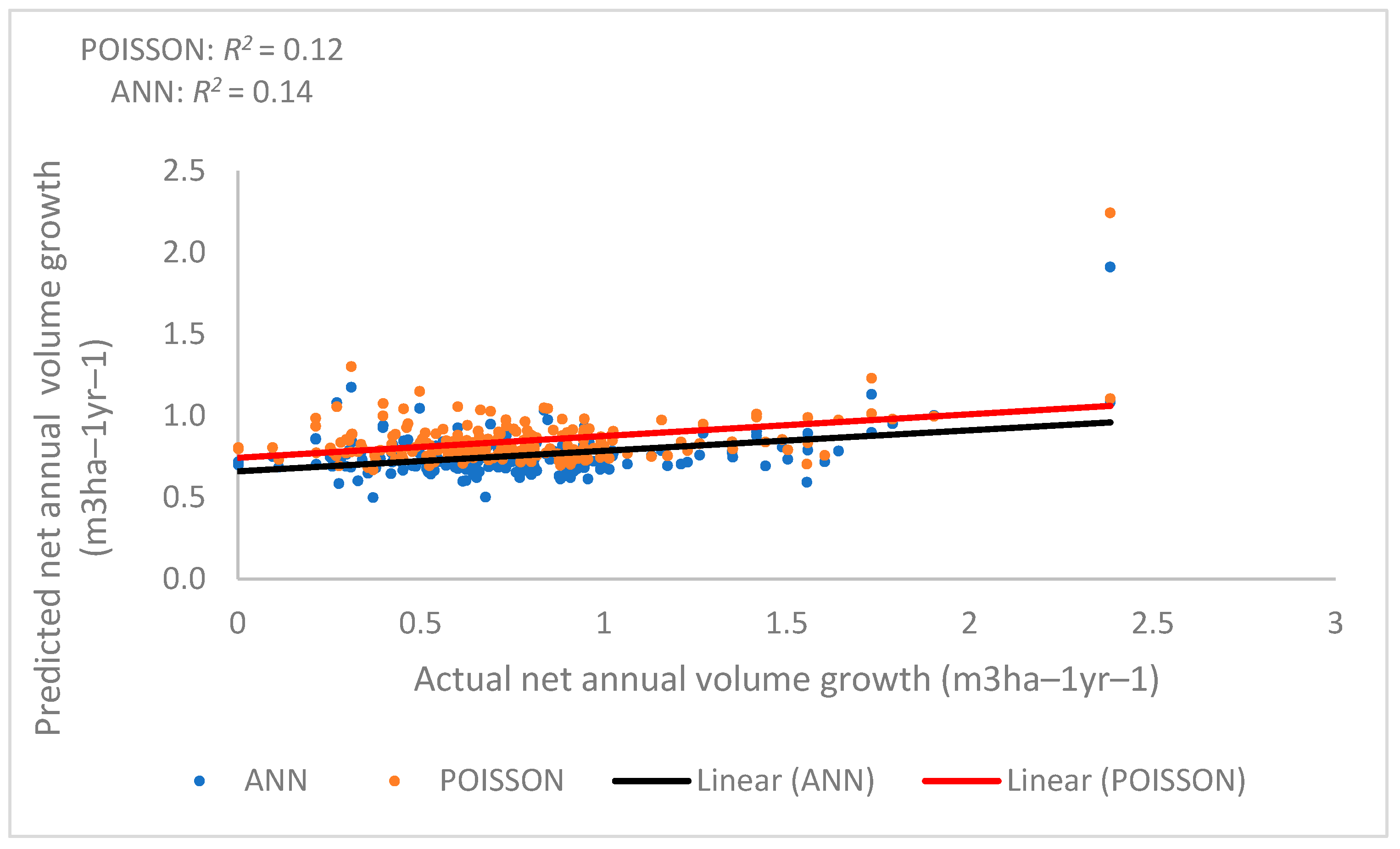 Forests 12 01450 g010