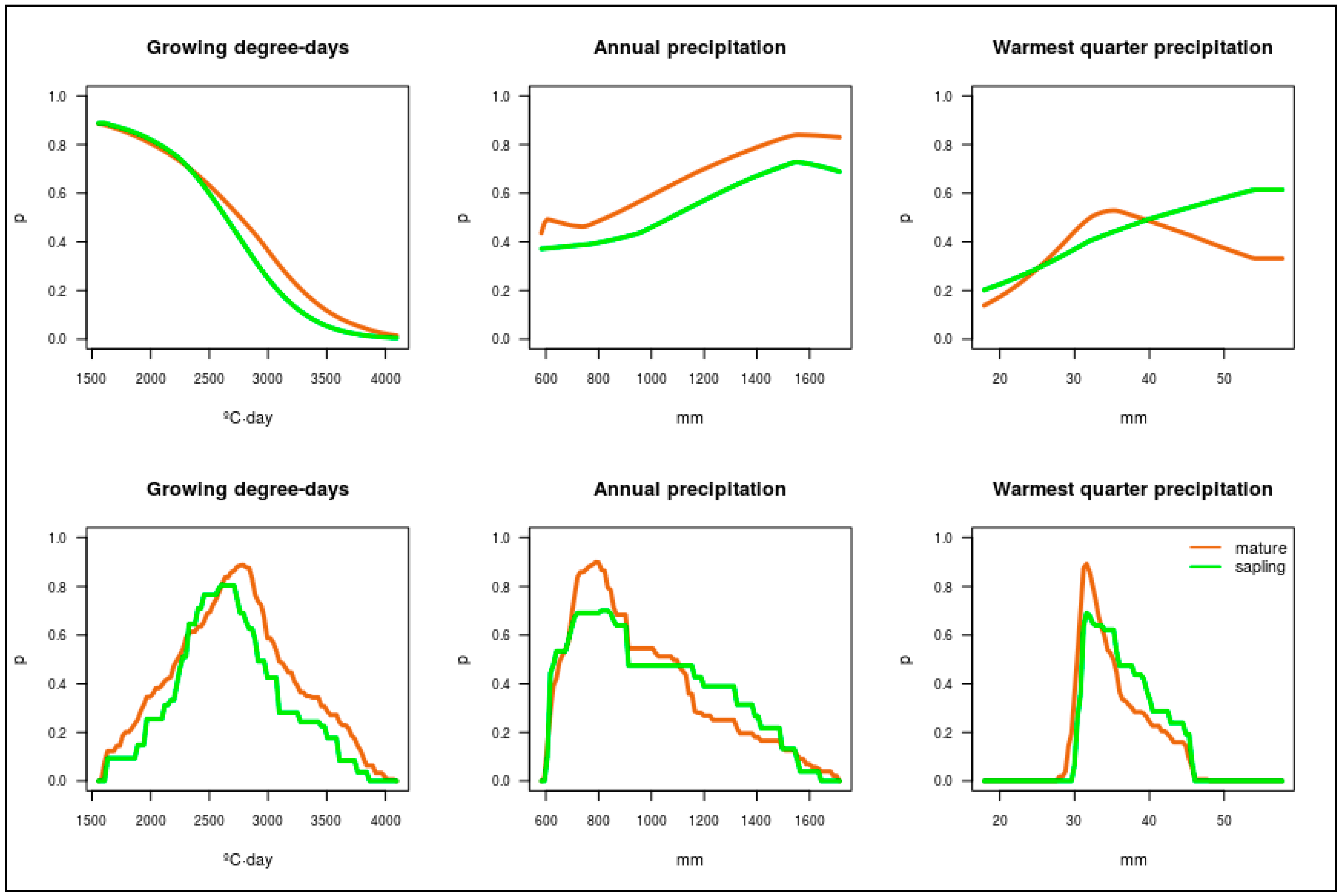 Forests 12 01451 g002