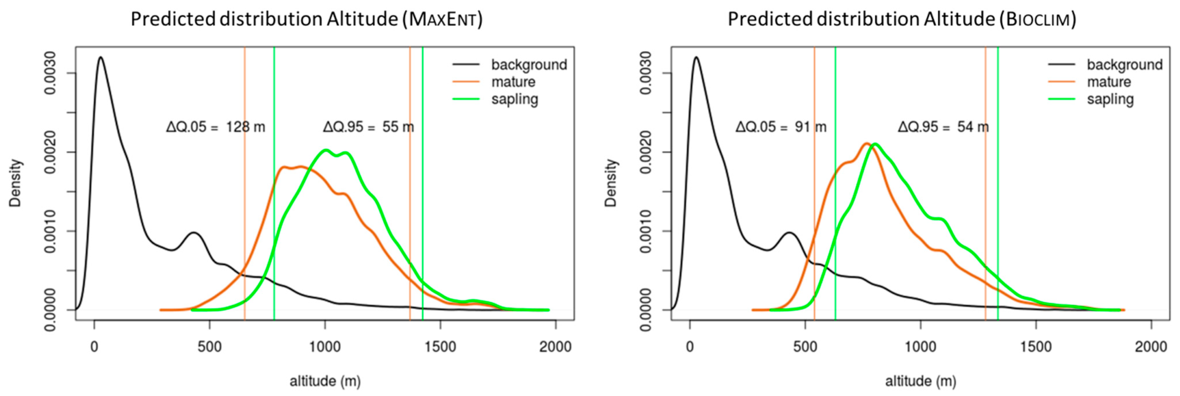 Forests 12 01451 g004