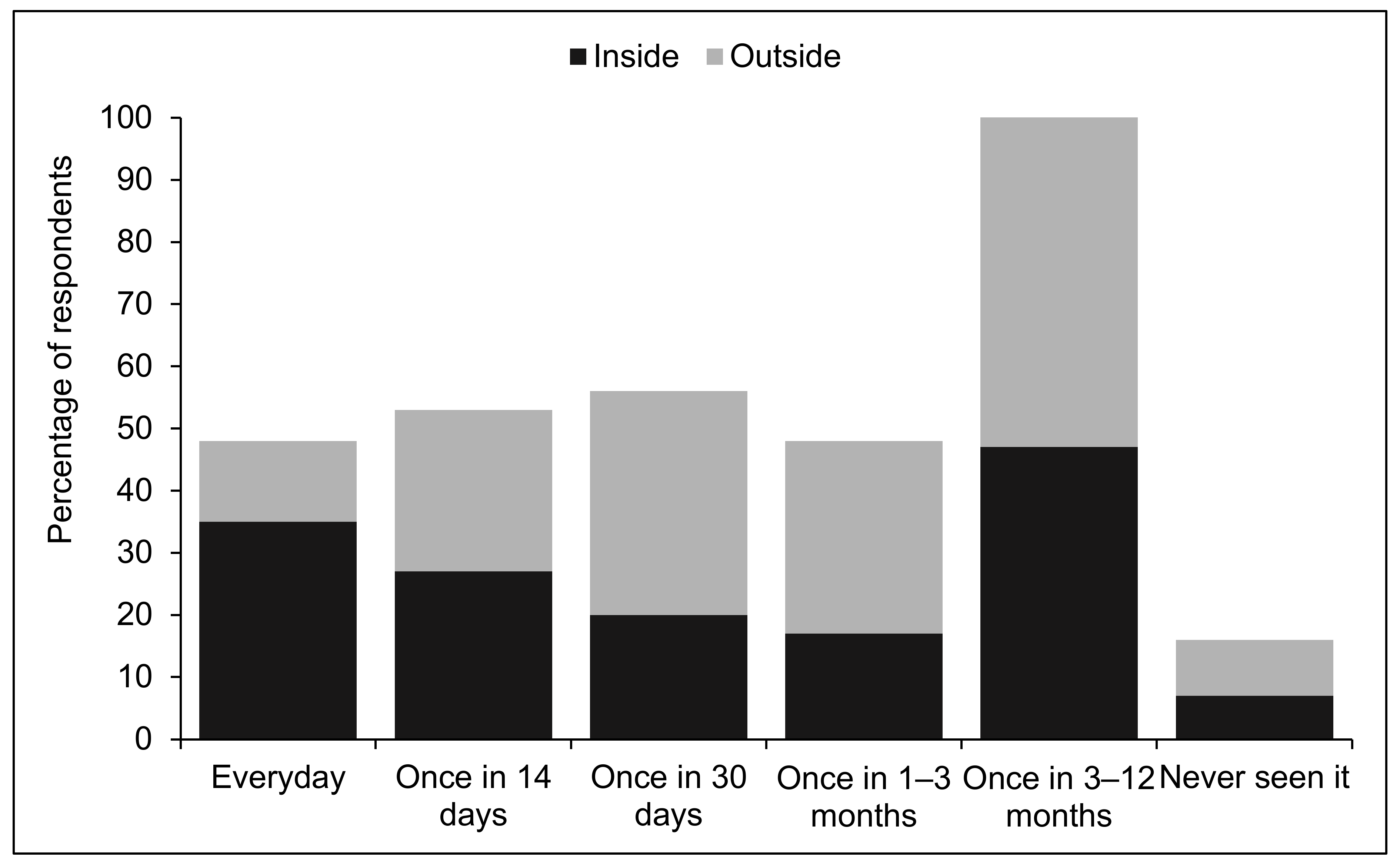 Forests 12 01454 g002