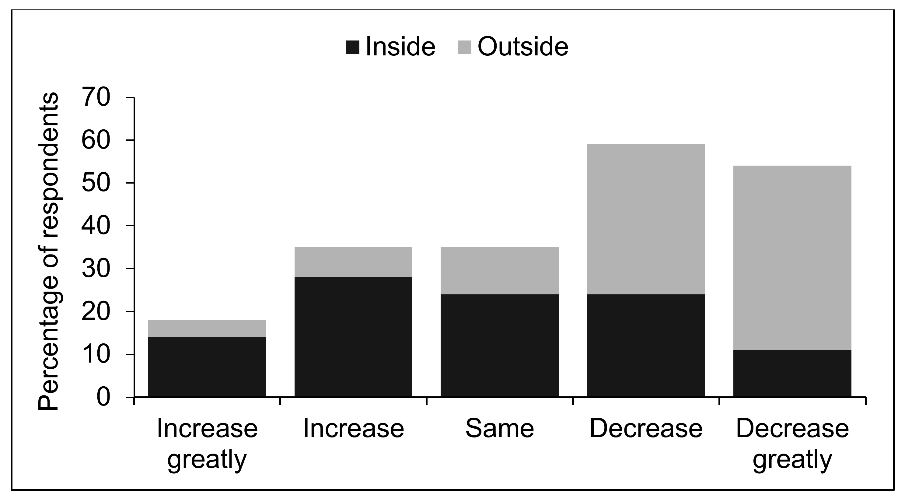 Forests 12 01454 g003