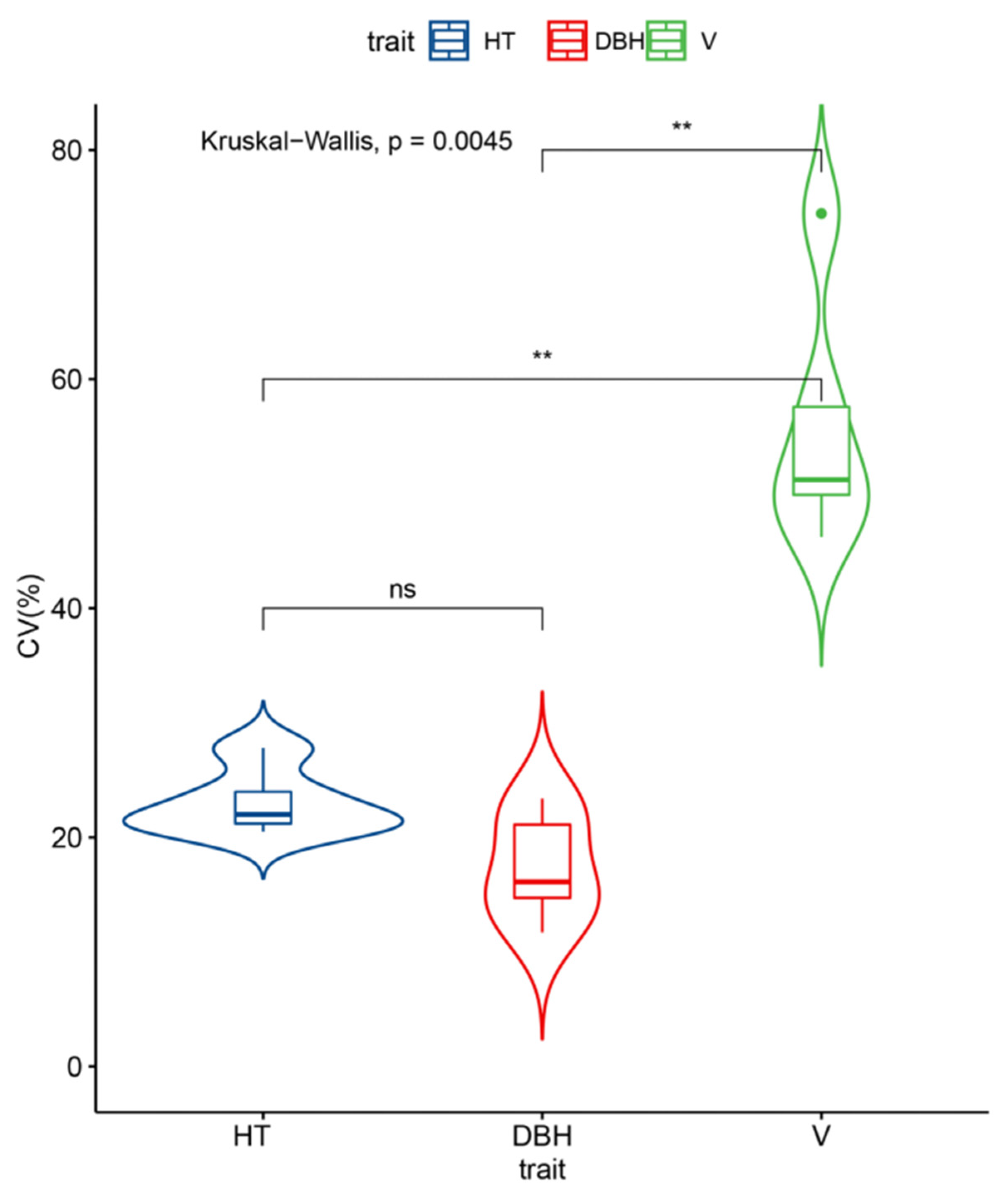 Forests 12 01455 g001