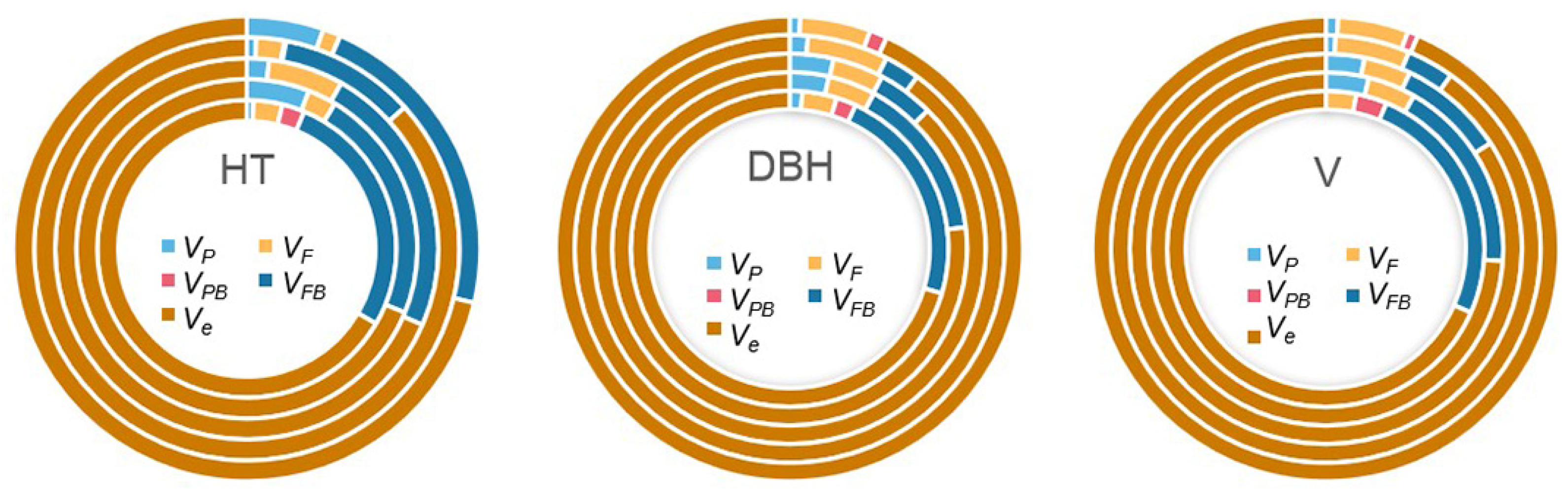 Forests 12 01455 g002