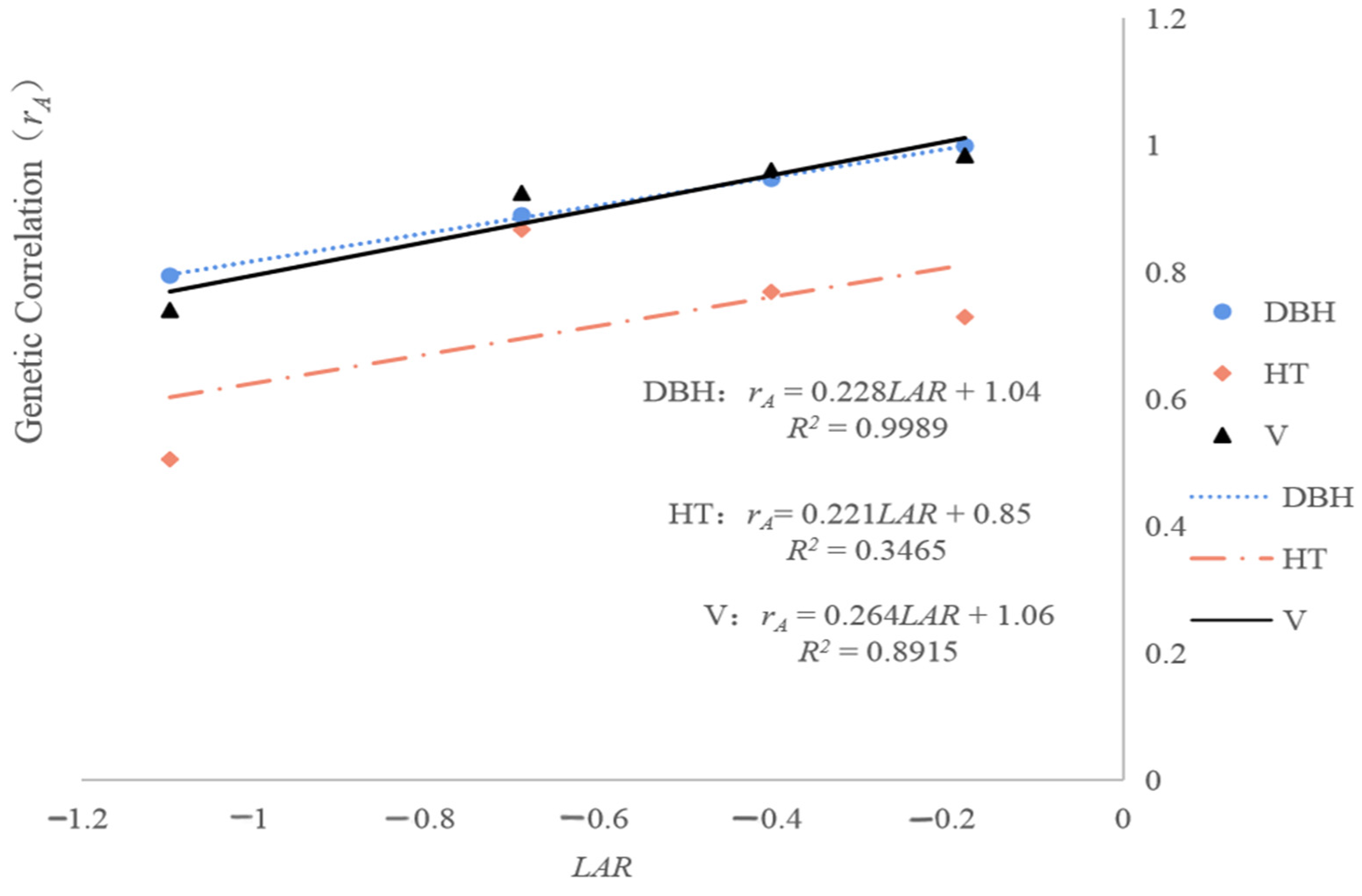 Forests 12 01455 g003