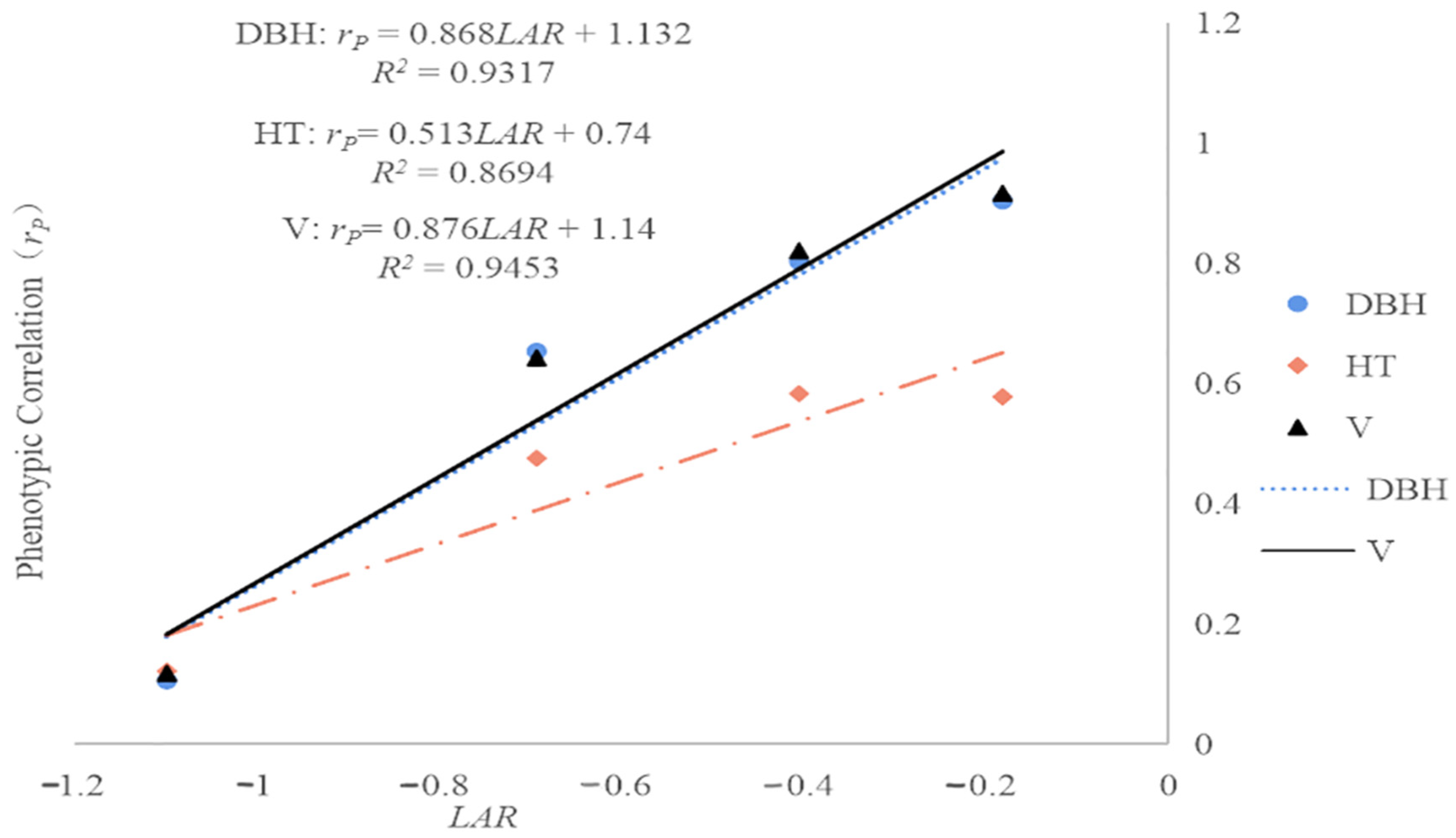 Forests 12 01455 g004