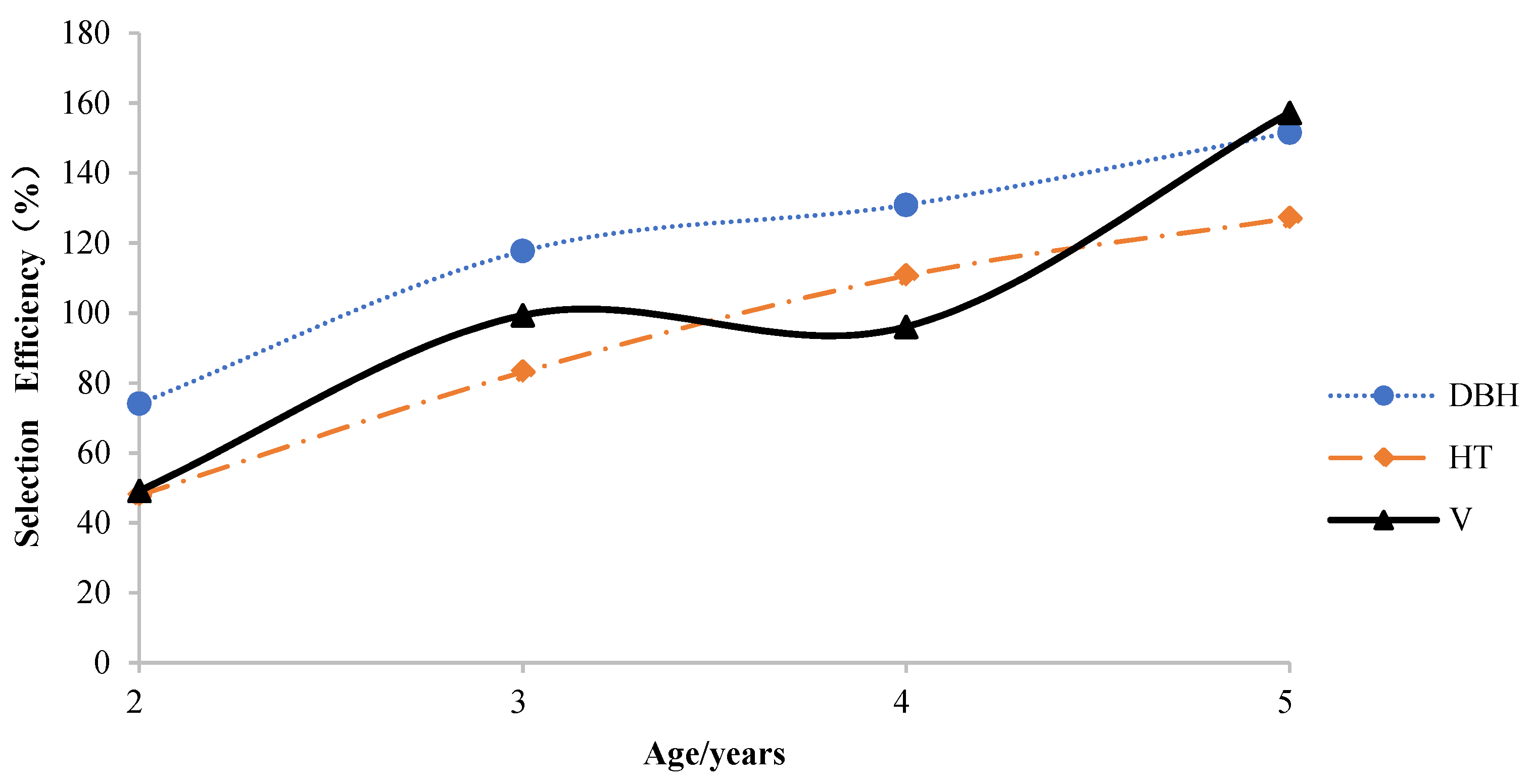 Forests 12 01455 g005