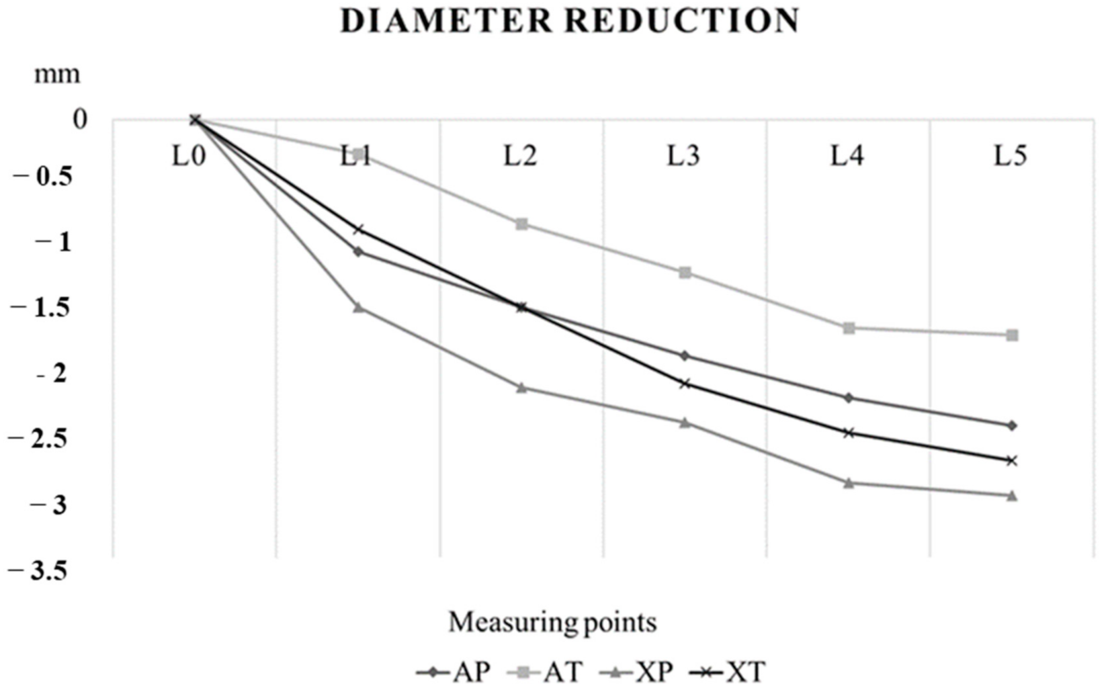 Forests 12 01457 g005