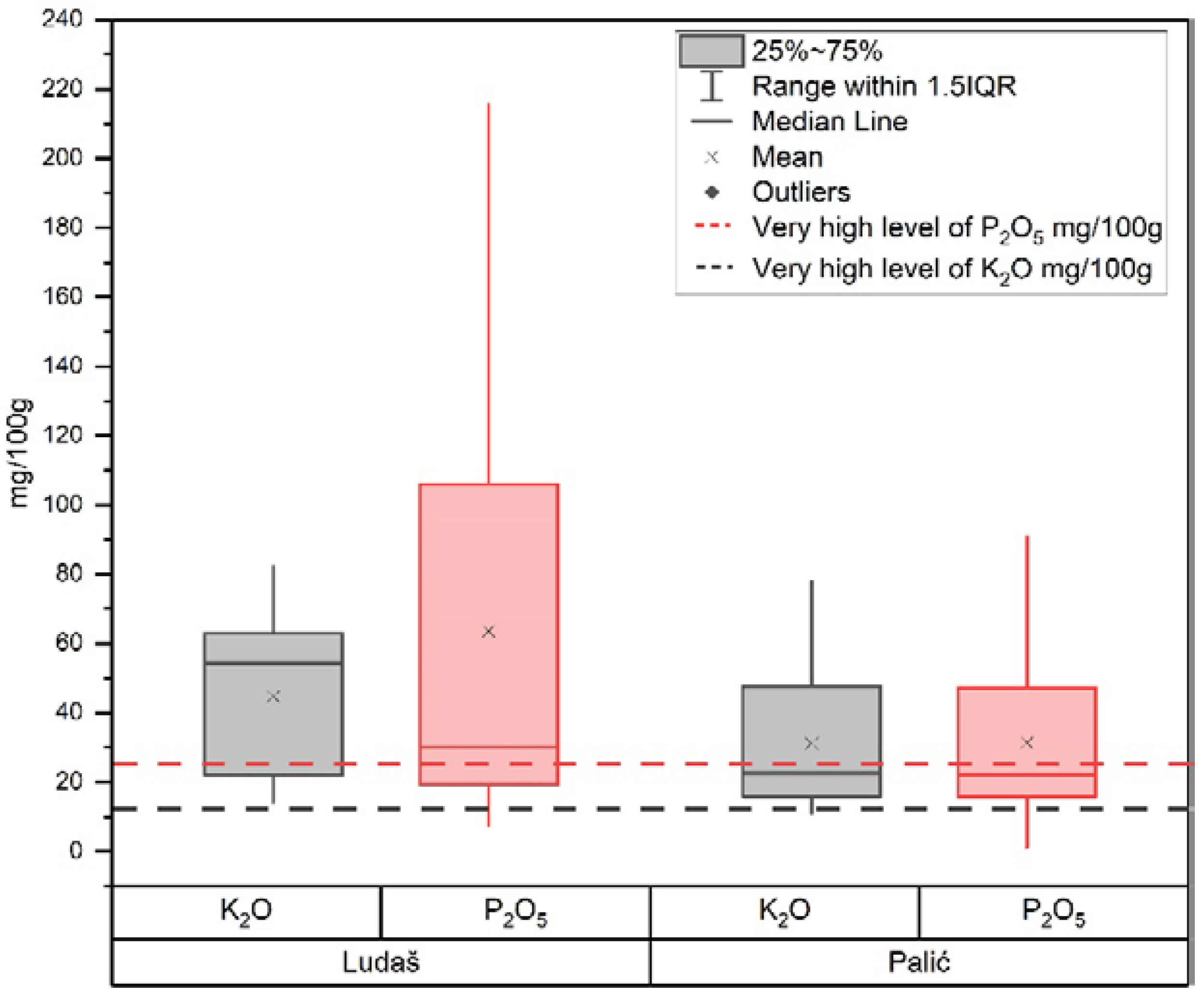 Forests 12 01461 g003