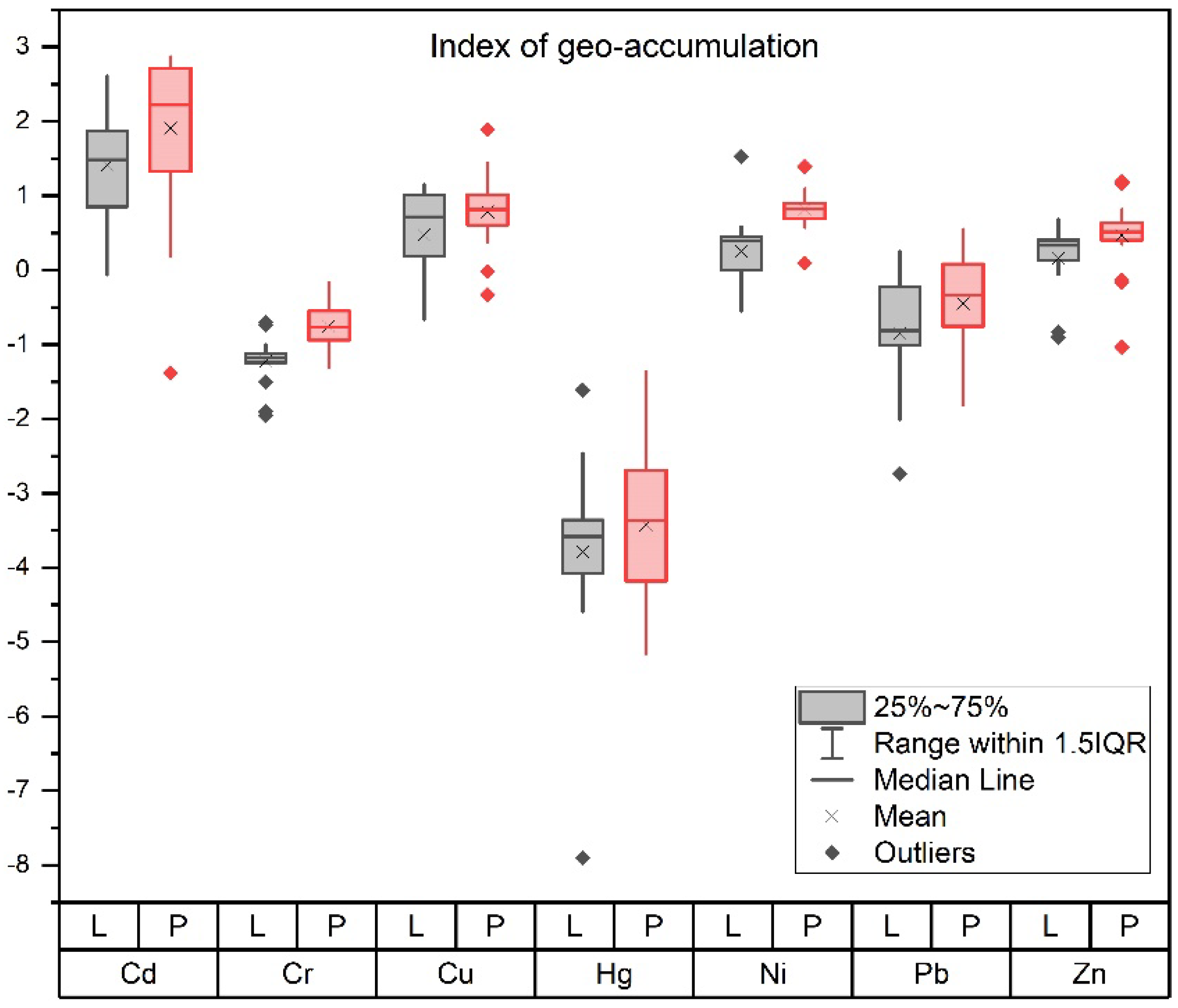 Forests 12 01461 g005